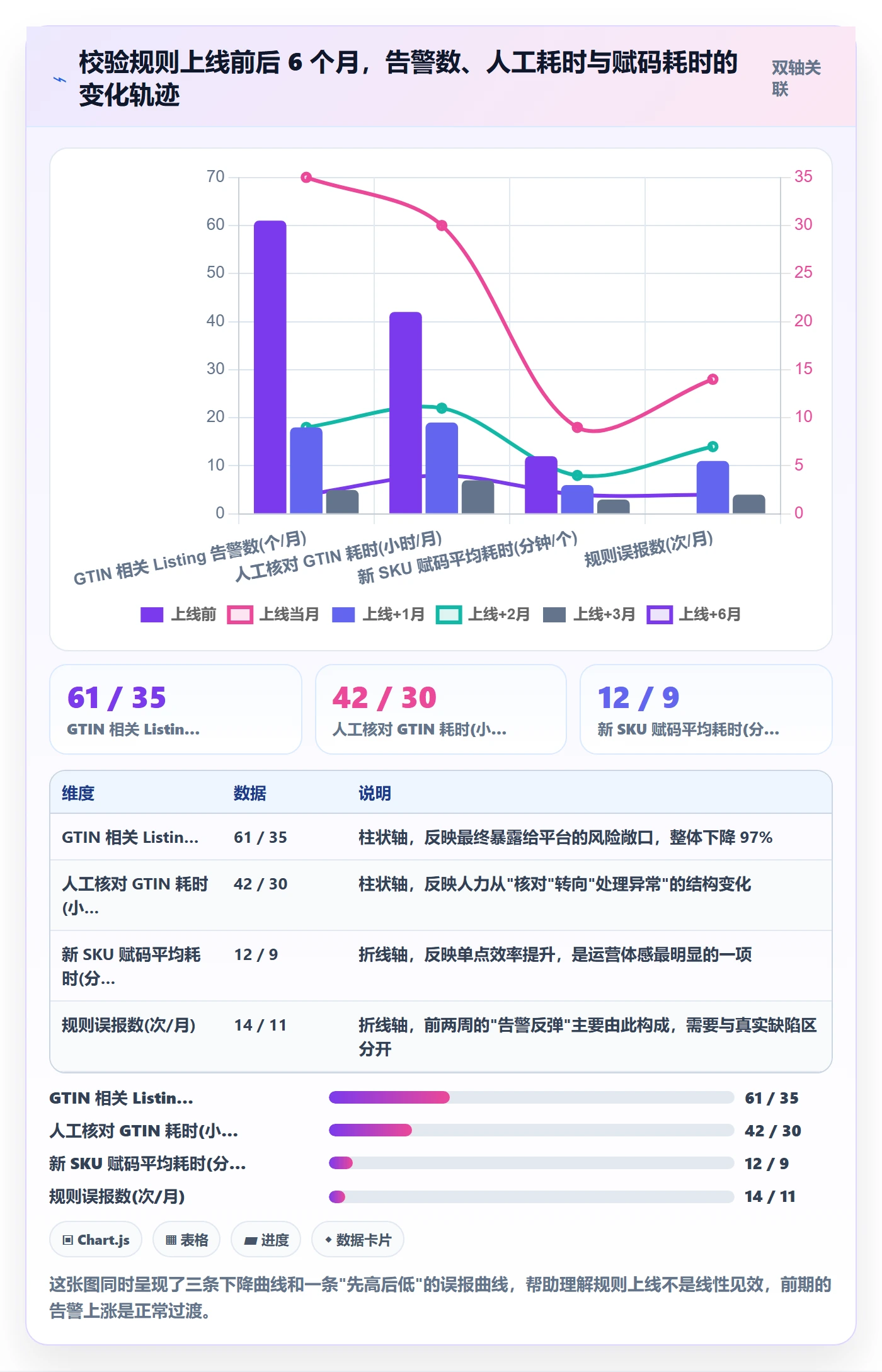UPC码配置指南：编码规范需要哪些系统搭建设置