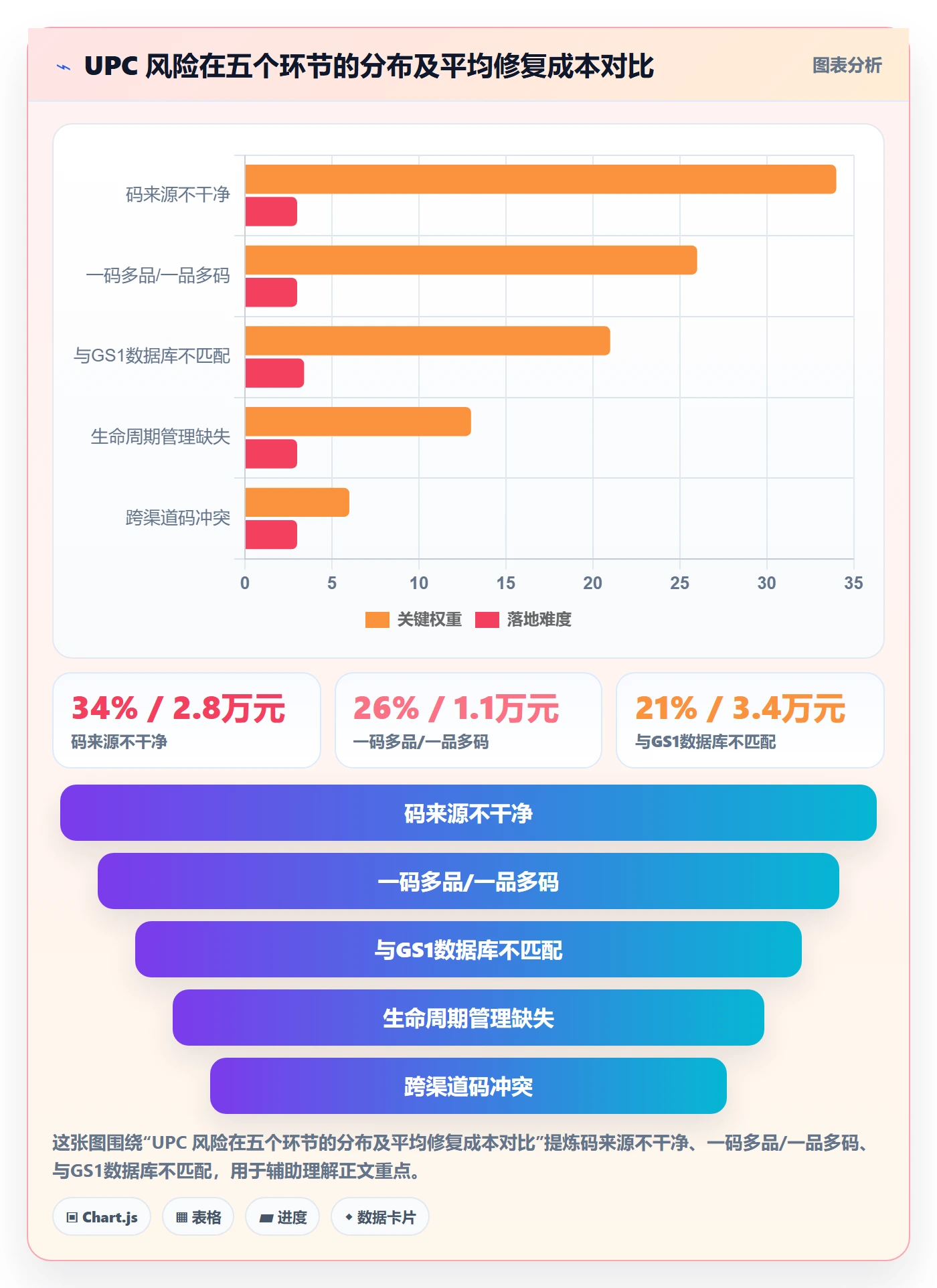 UPC码运营框架：把合规风险纳入绩效考核