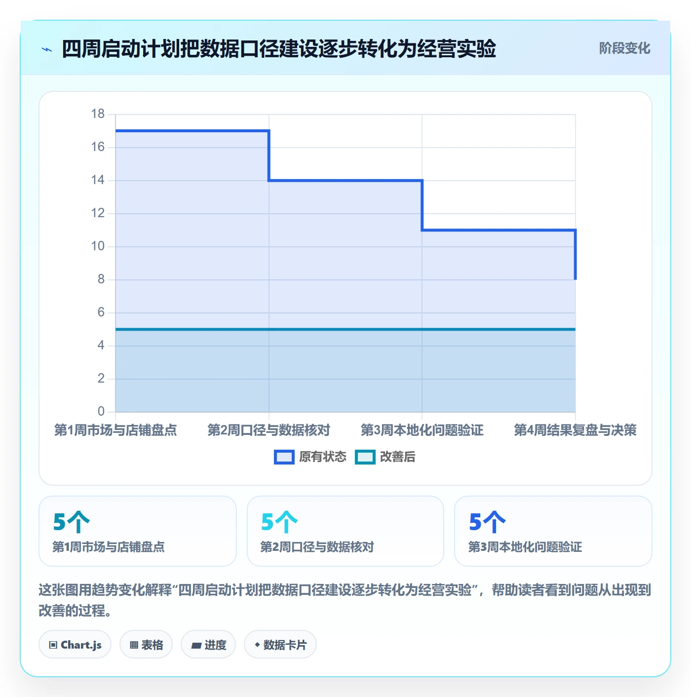 跨境电商怎么优化？先从本地化运营的店群管理入手