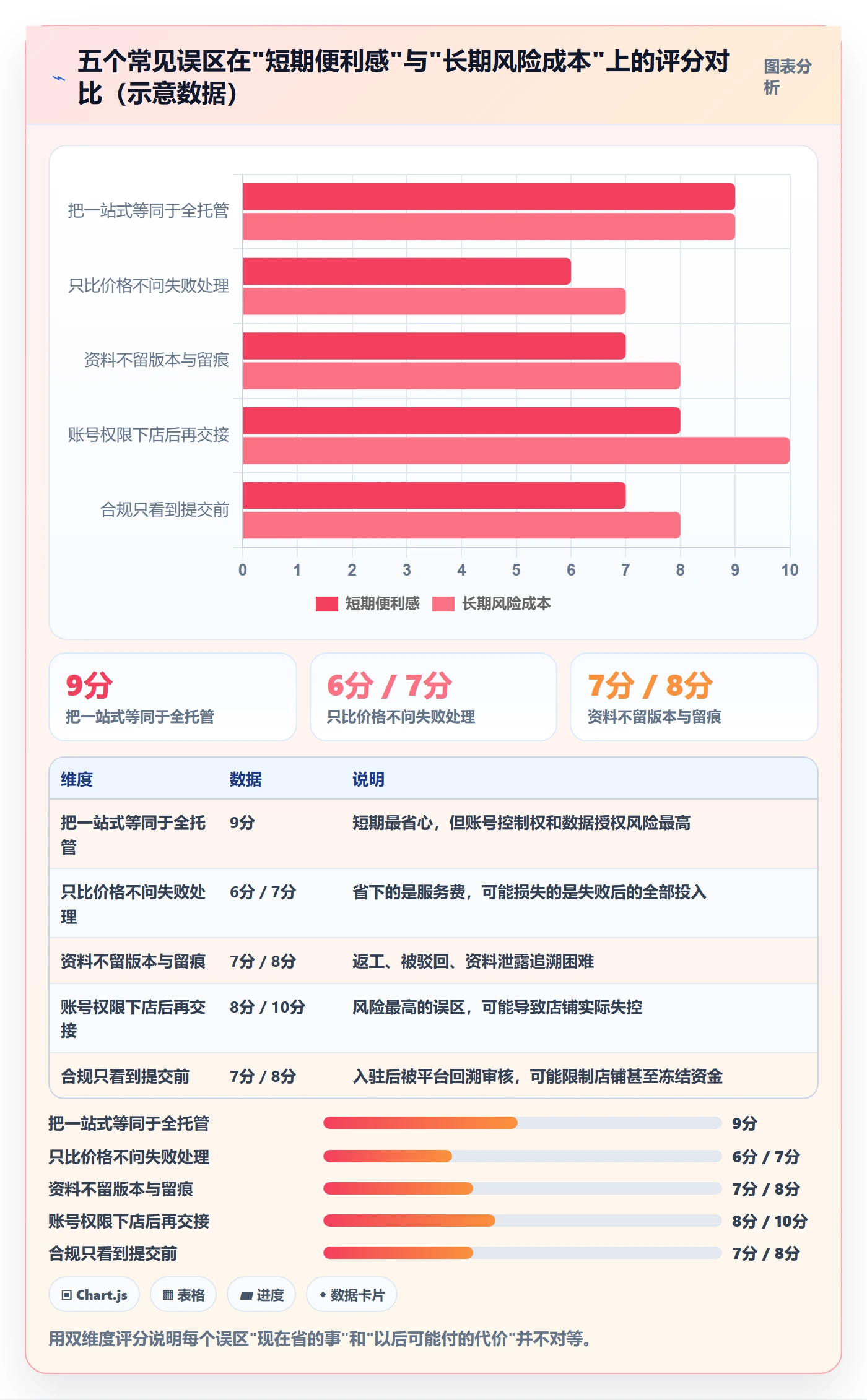 跨境电商一站式服务避坑指南：平台入驻环节的标准化管理要注意什么