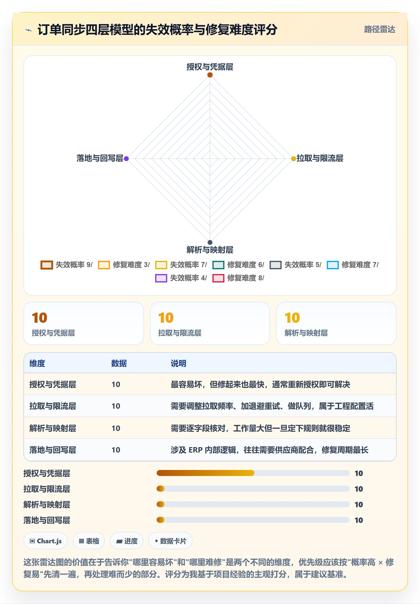 erp跨境电商怎么优化？先从订单同步的风险排查入手