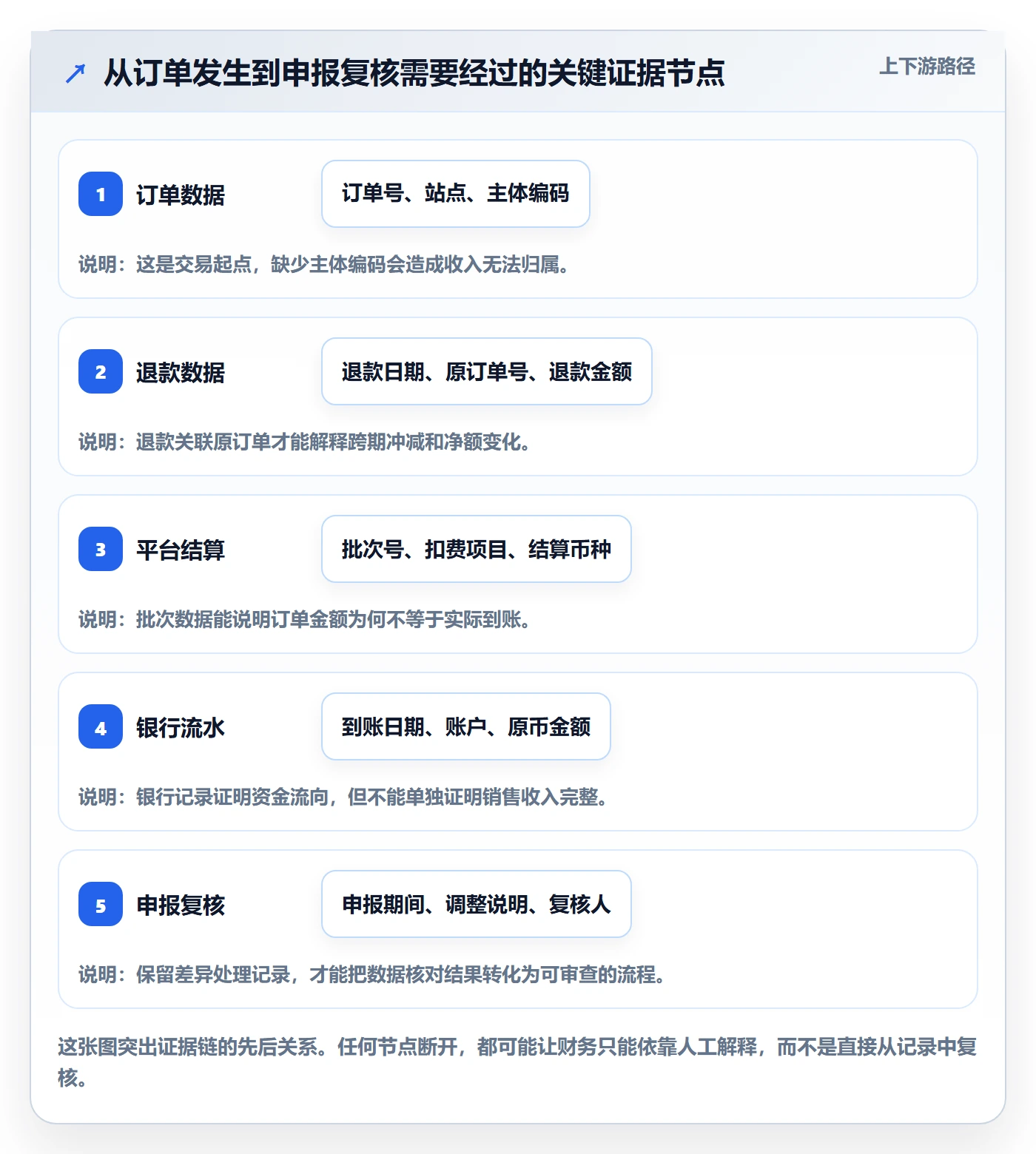 跨境电商怎么用？税务合规场景下的店群管理拆解
