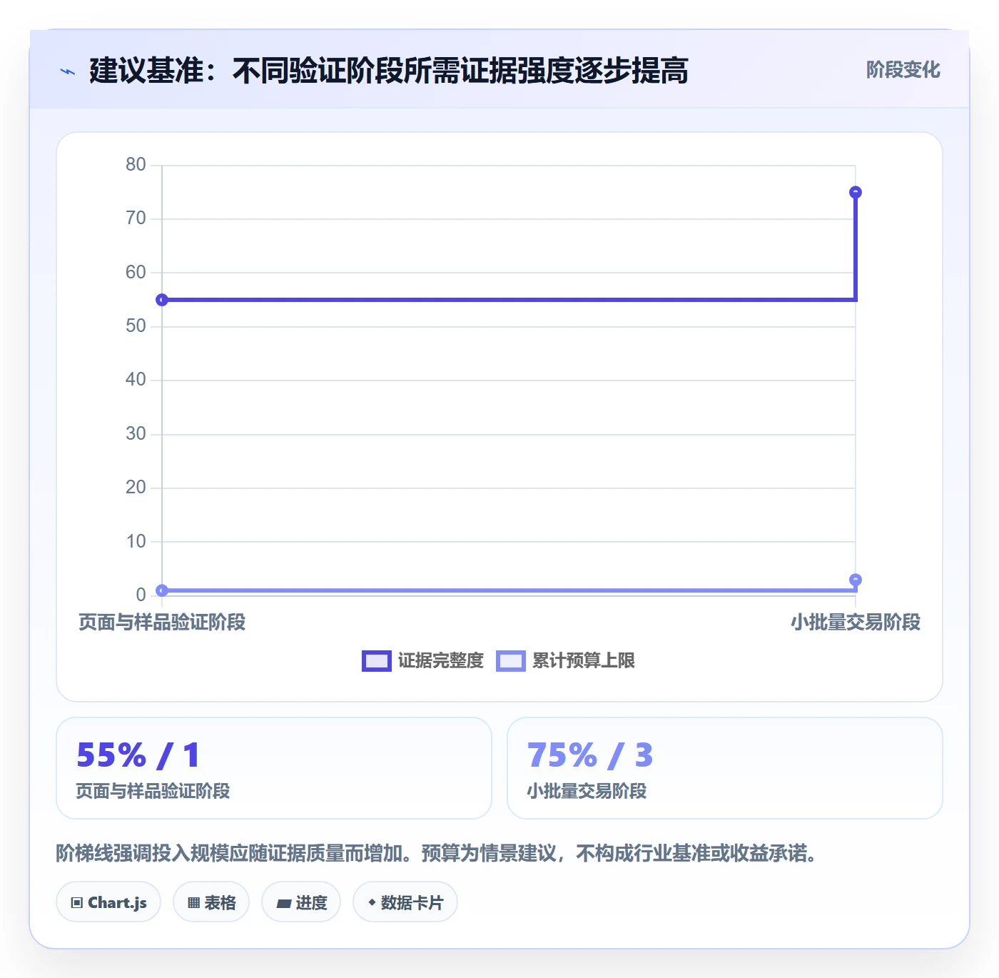 跨境电商使用技巧：市场选择对应的进阶玩法方法