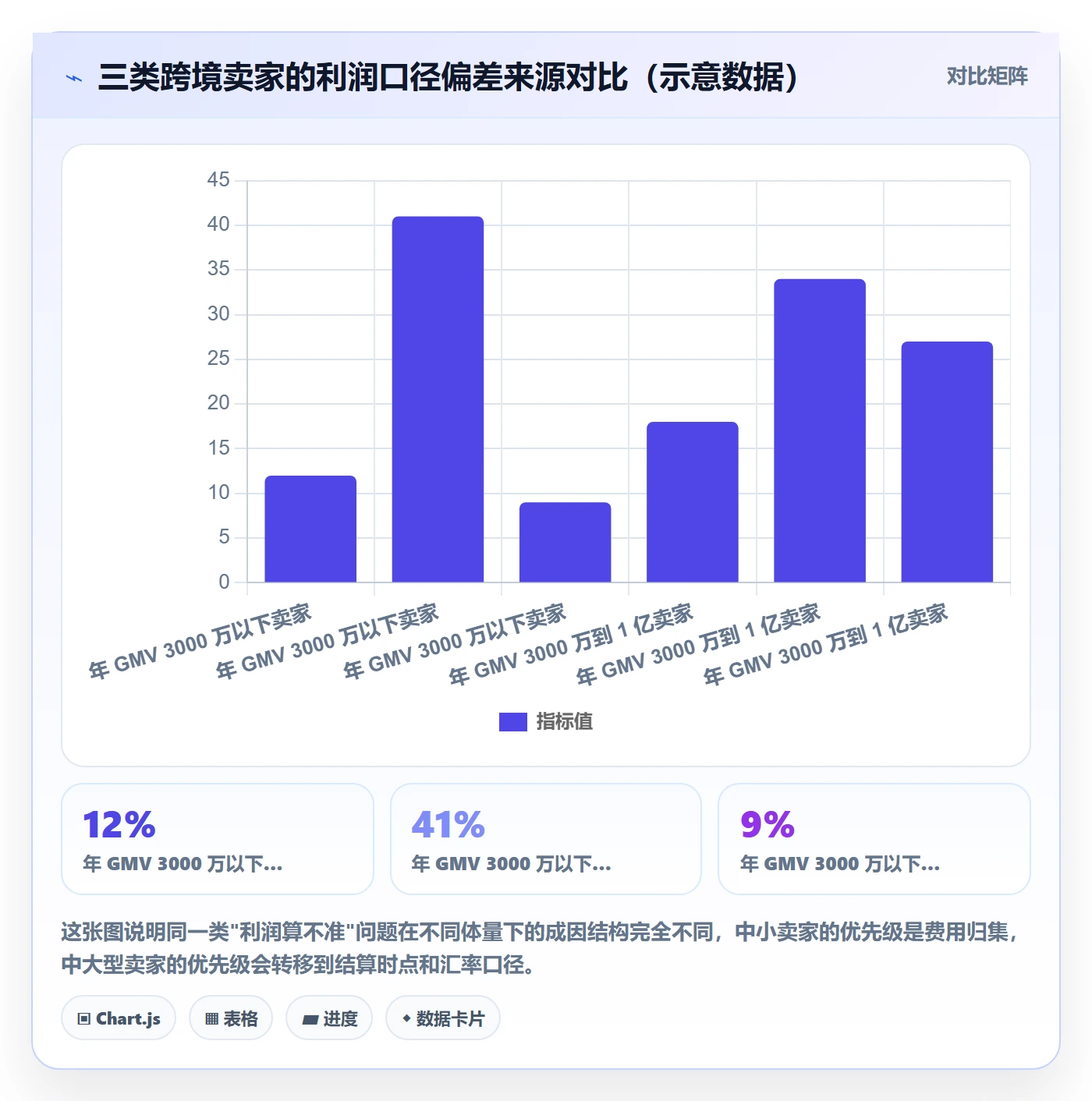 erp跨境电商管理模板：围绕财务核算开展海外仓管理