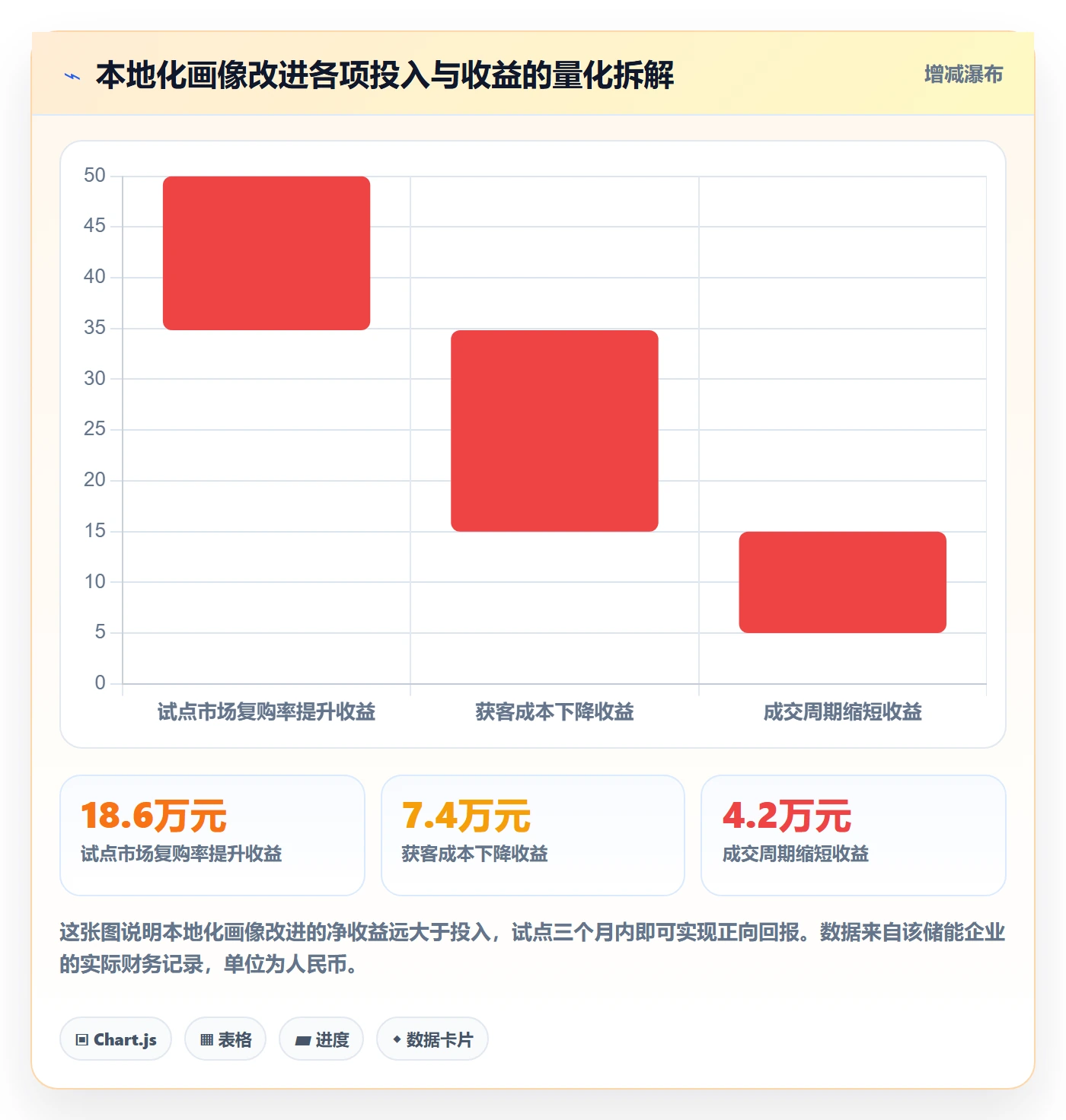 外贸数据分析平台问题诊断：客户画像如何用本地化运营改进