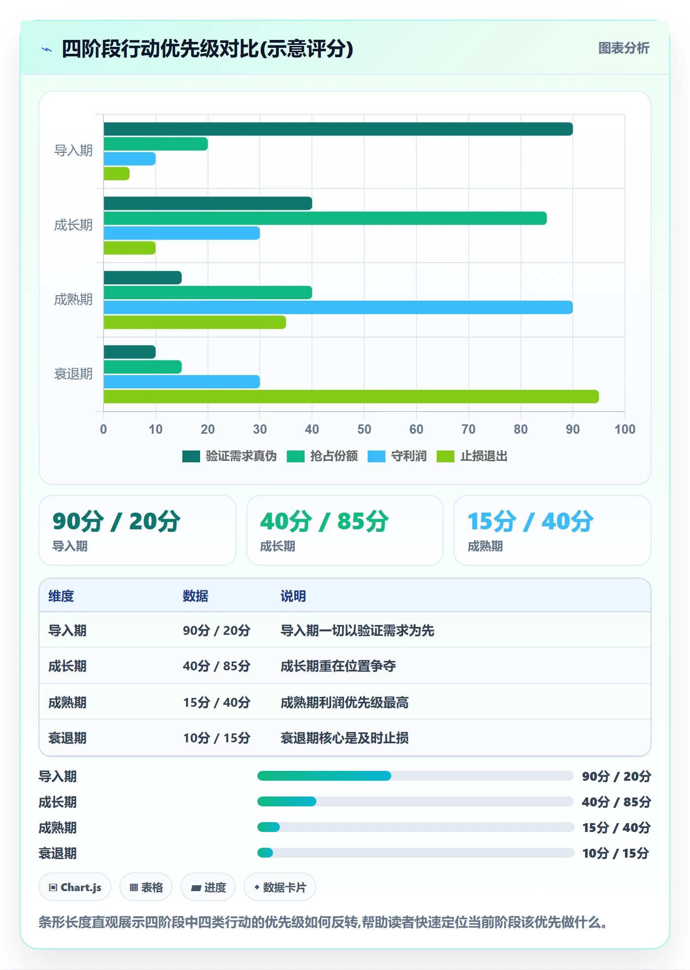 商品分析避坑指南：生命周期环节的市场调研要注意什么