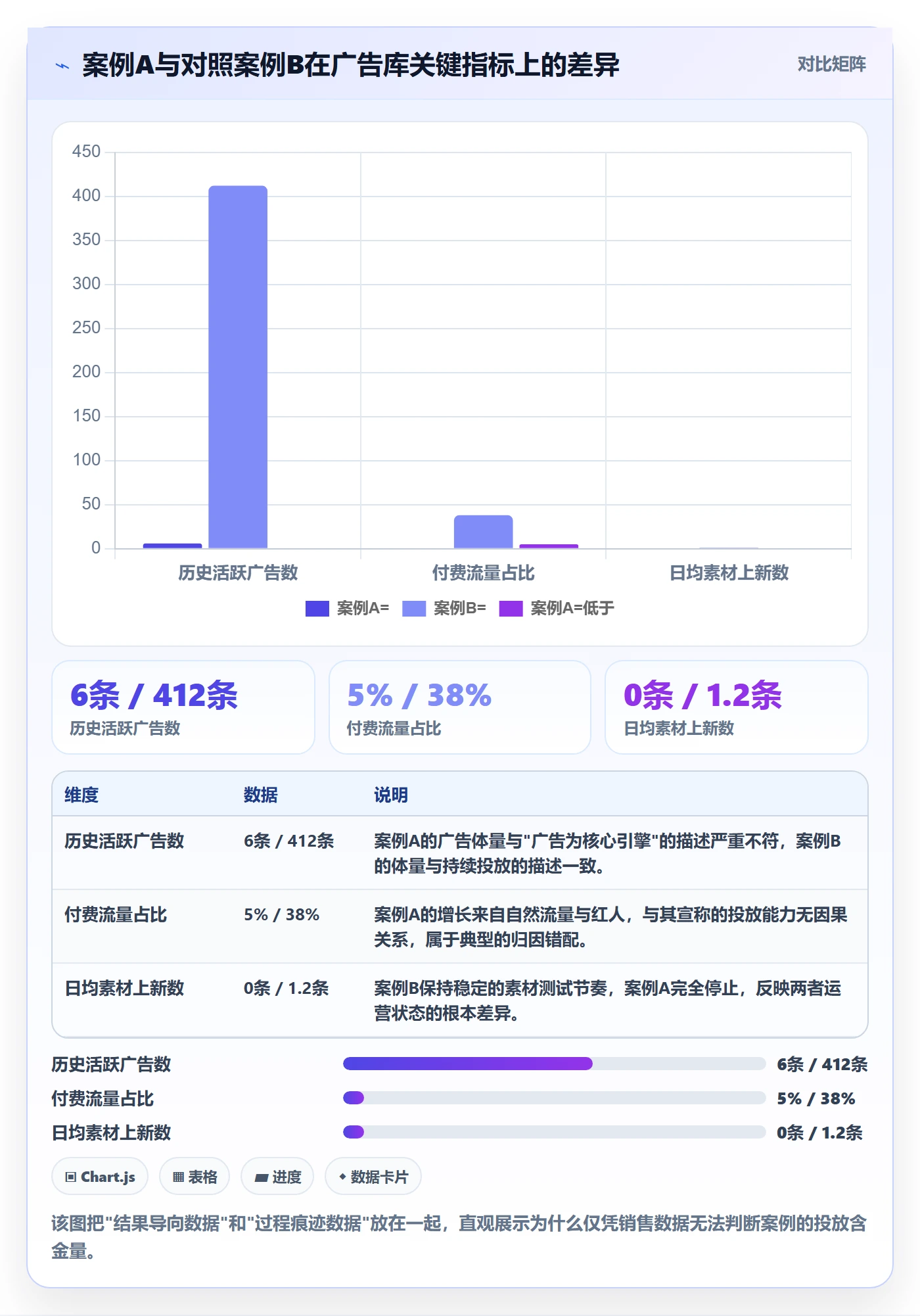 跨境电商运营检查方法:通过广告投放评估落地案例质量