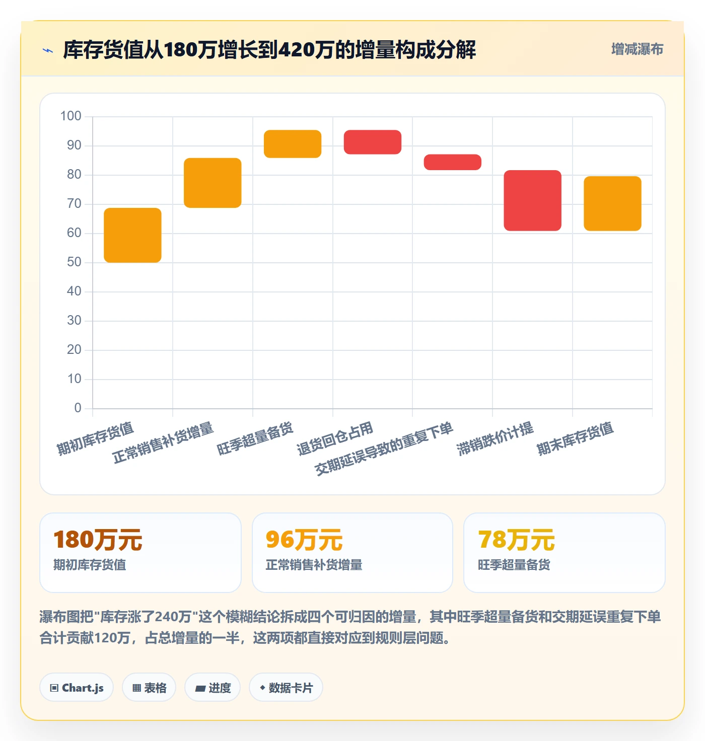 跨境电商运营使用技巧：库存计划对应的案例拆解方法