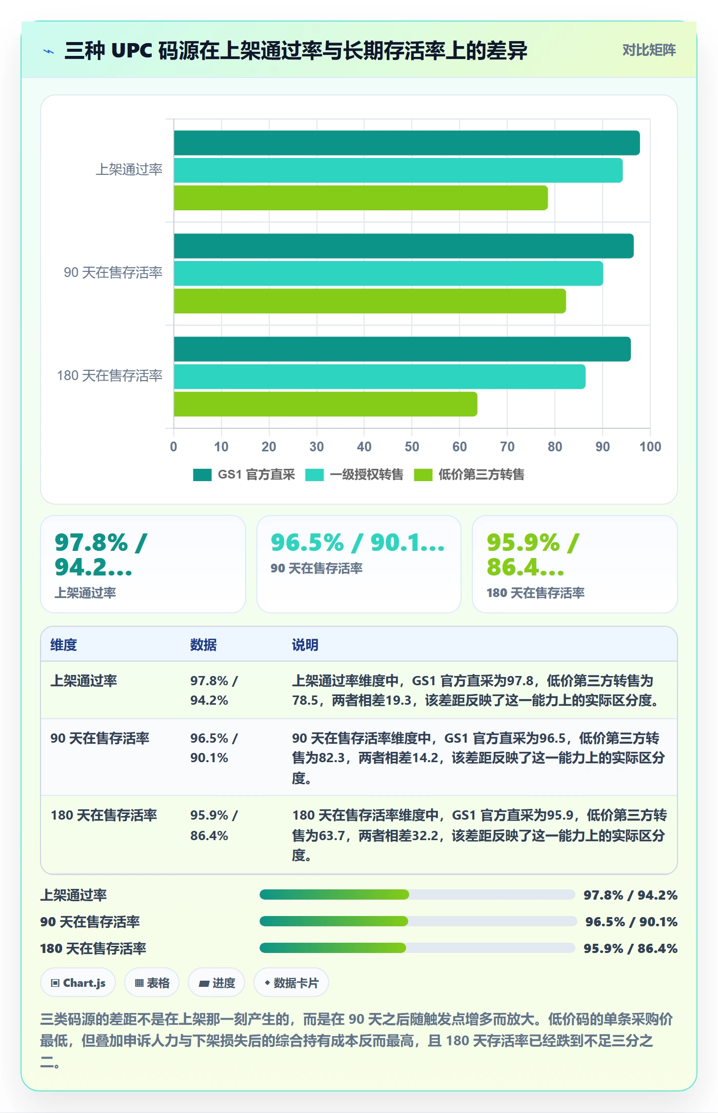 UPC码能力清单：标准化管理需要覆盖哪些商品绑定事项