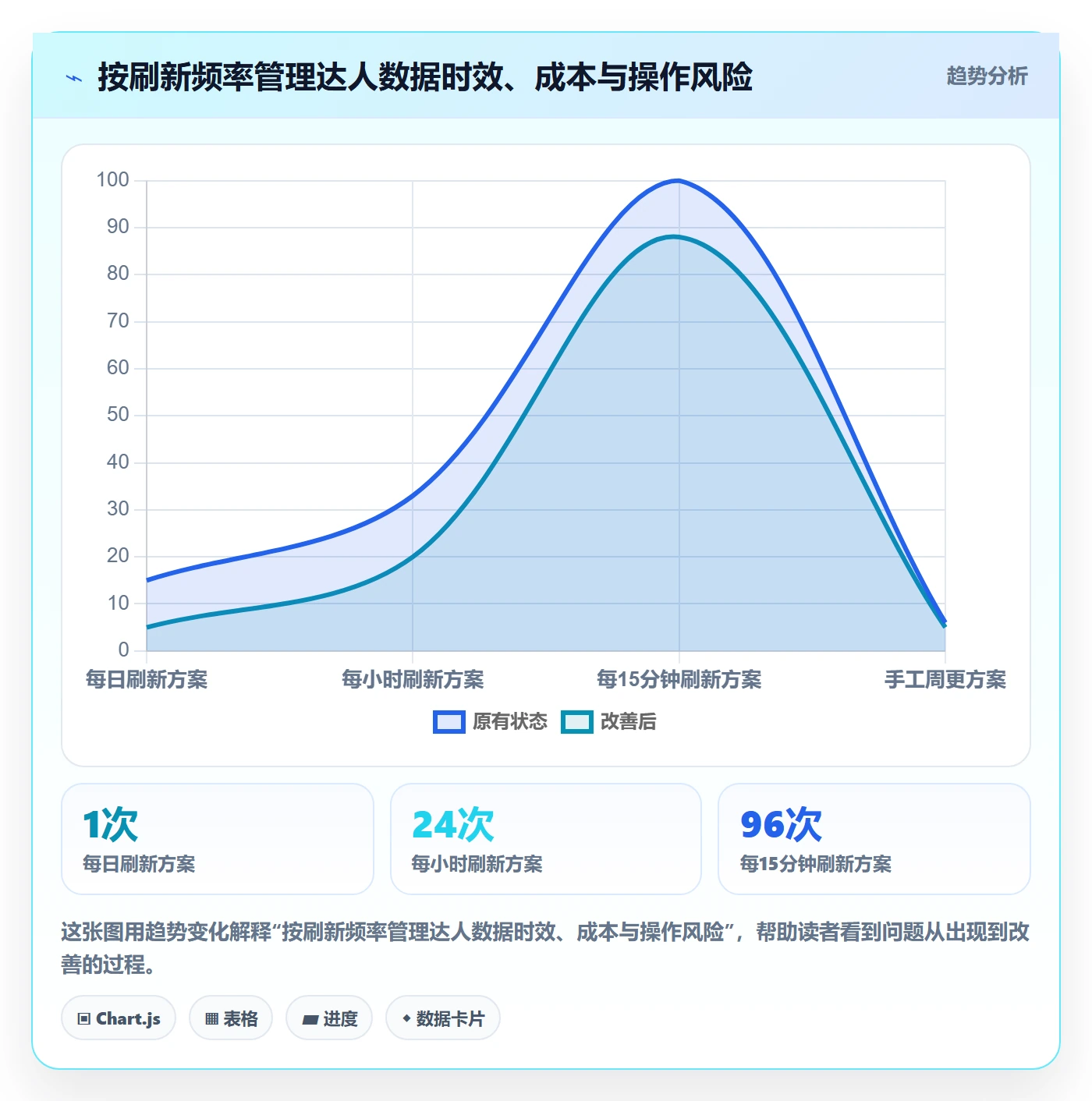 电商数据查询网站管理要点：达人数据的自动化方案如何设计