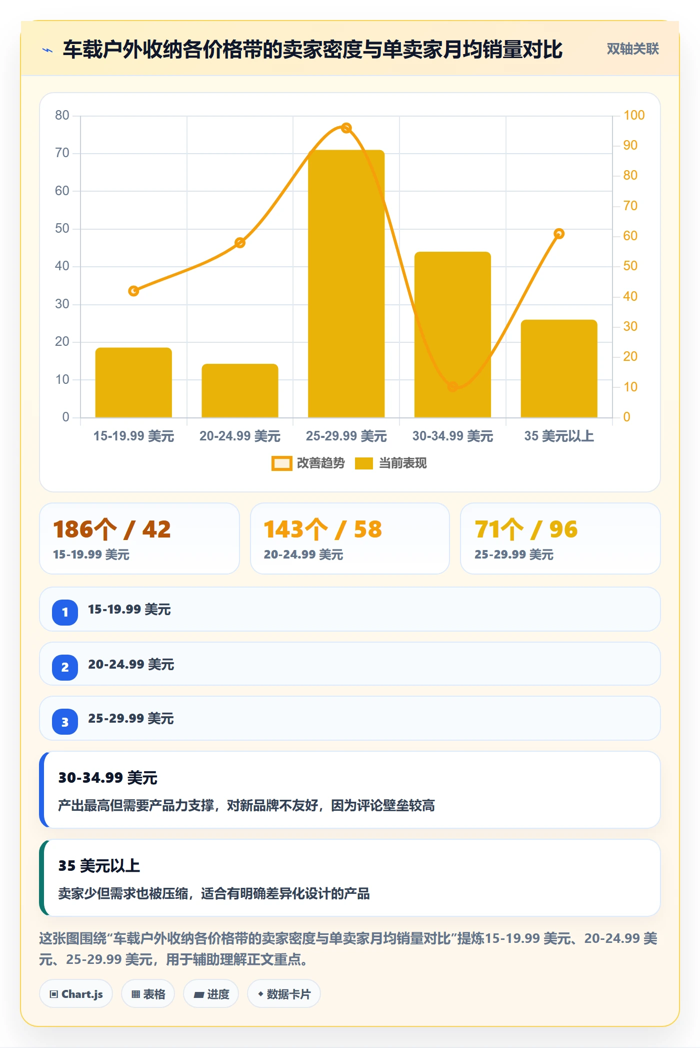 跨境电商运营使用技巧：市场调研对应的进阶玩法方法