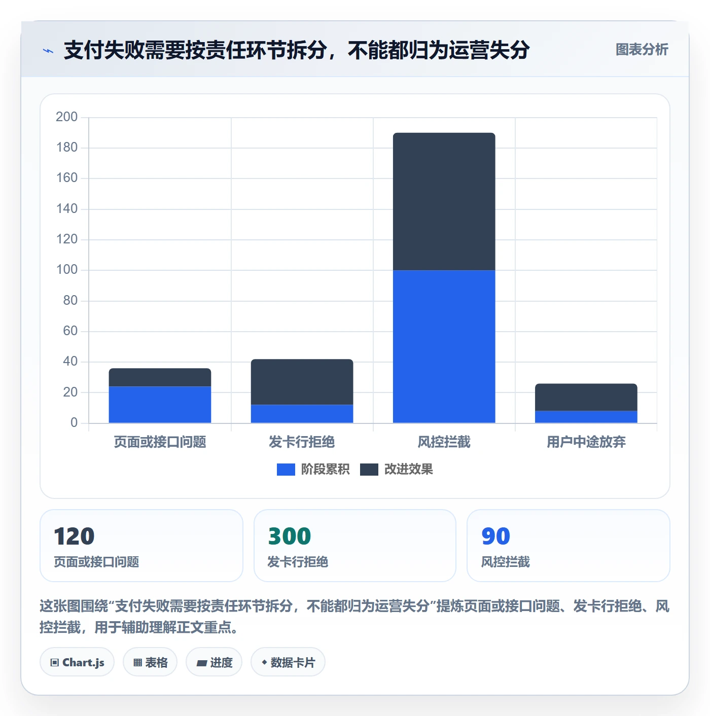 跨境电商怎么用？支付结算场景下的绩效考核拆解
