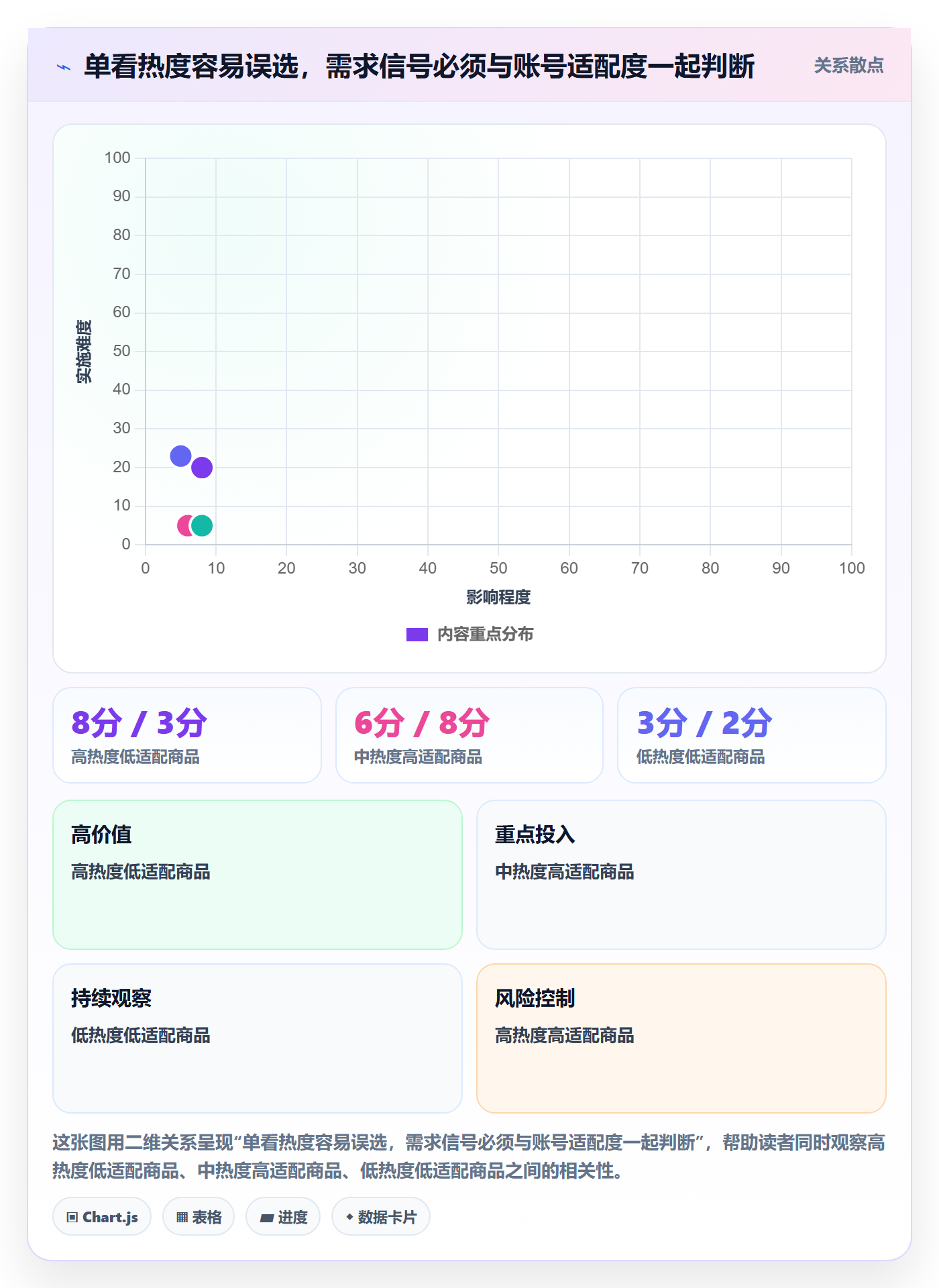 temu运营框架：把账号绩效纳入选品策略