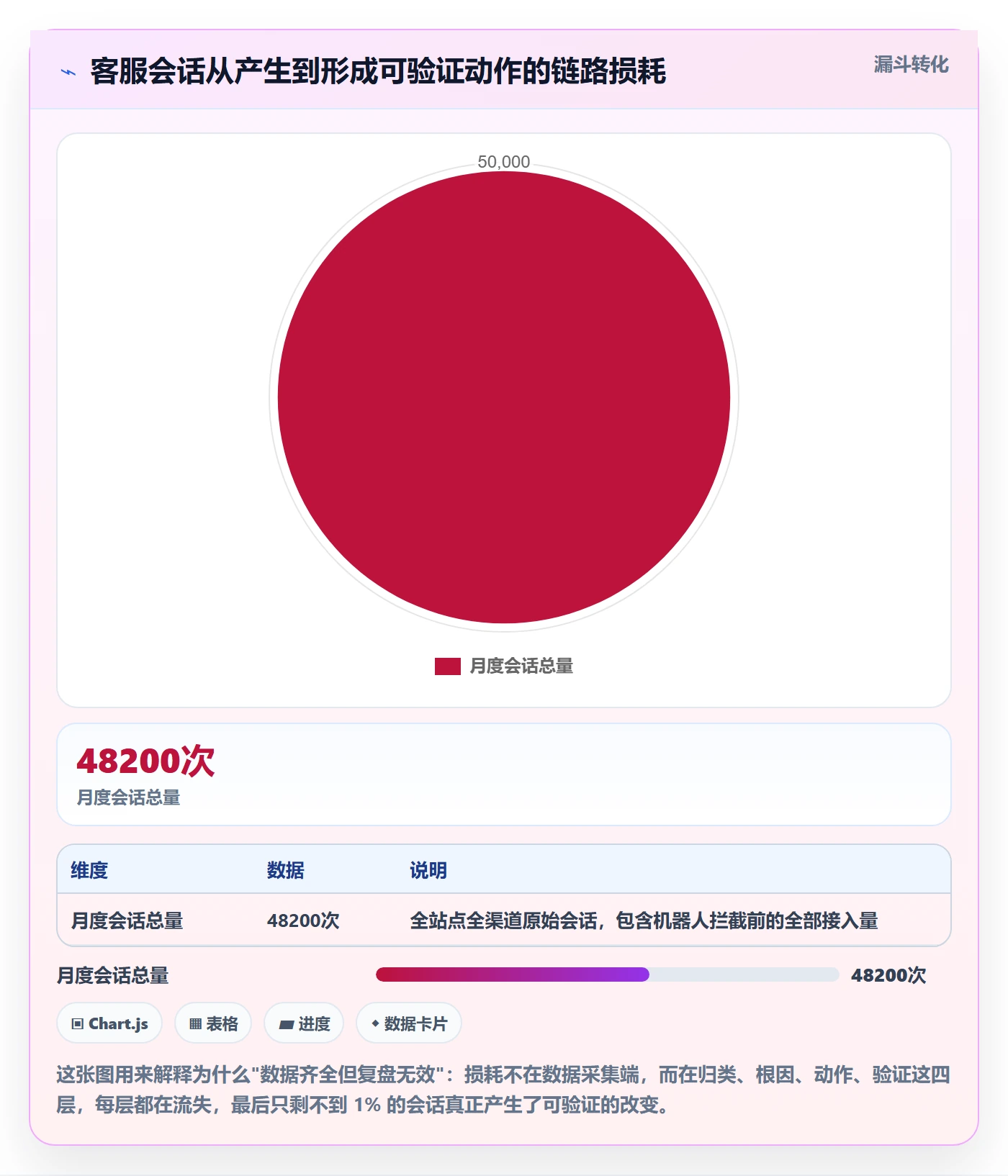 跨境电商运营场景解析：客户服务中的数据复盘怎么处理