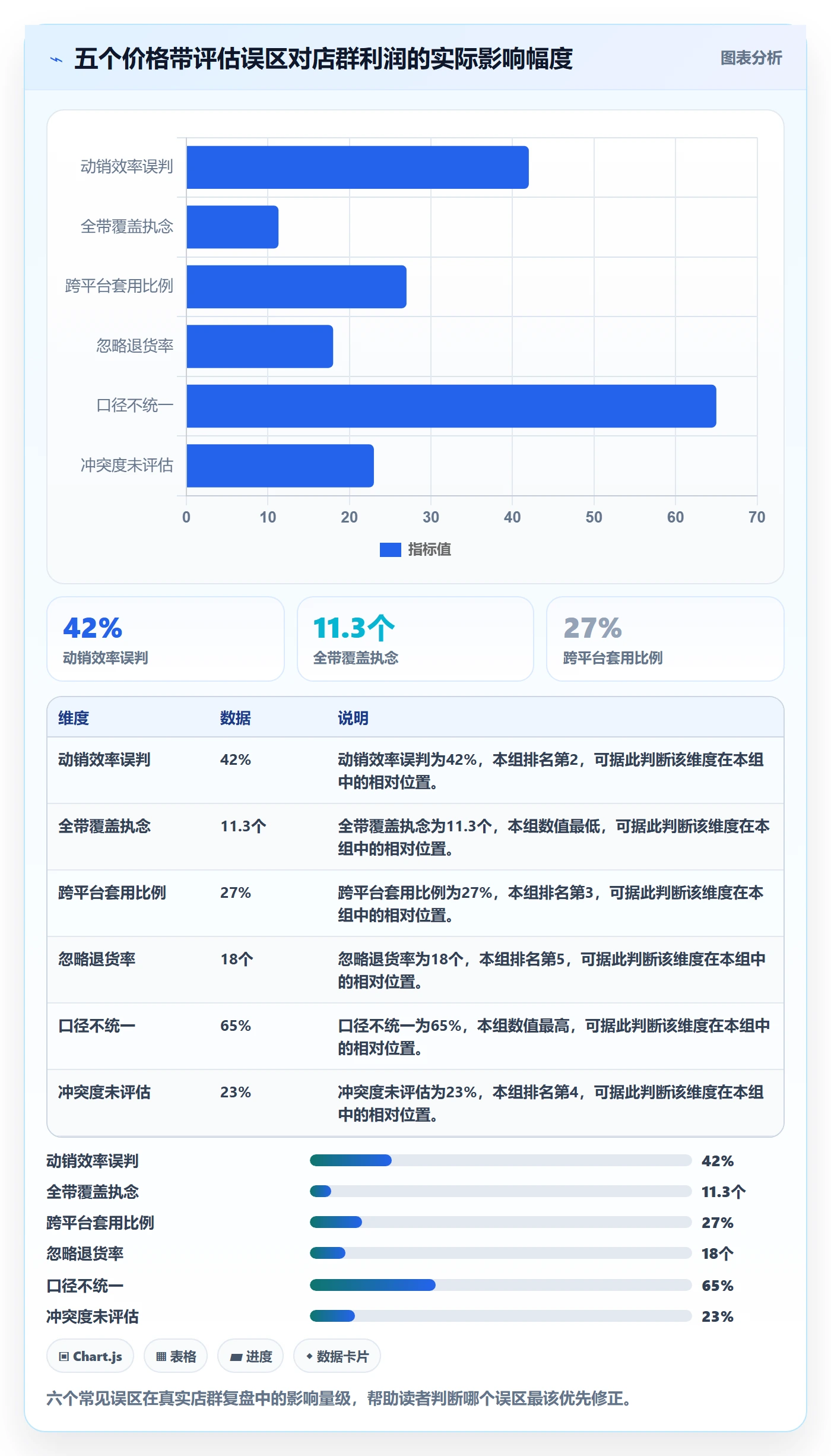 商品分析选择标准：价格带维度如何评估店群管理