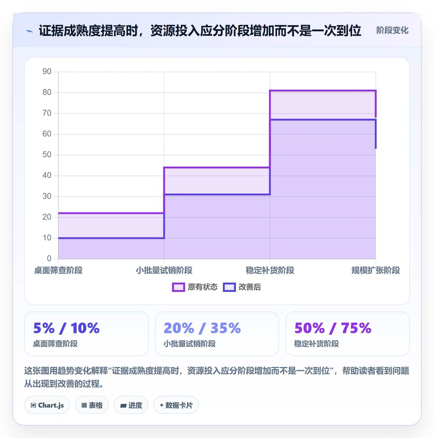 想做好temu，先掌握年度规划中的选品定价
