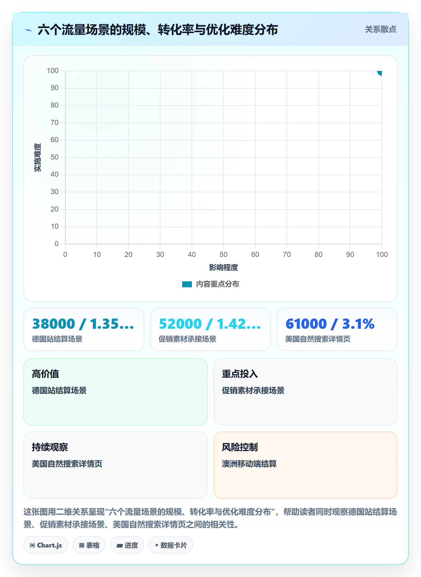 跨境电商运营方案设计：转化优化场景的精细化运营怎么做