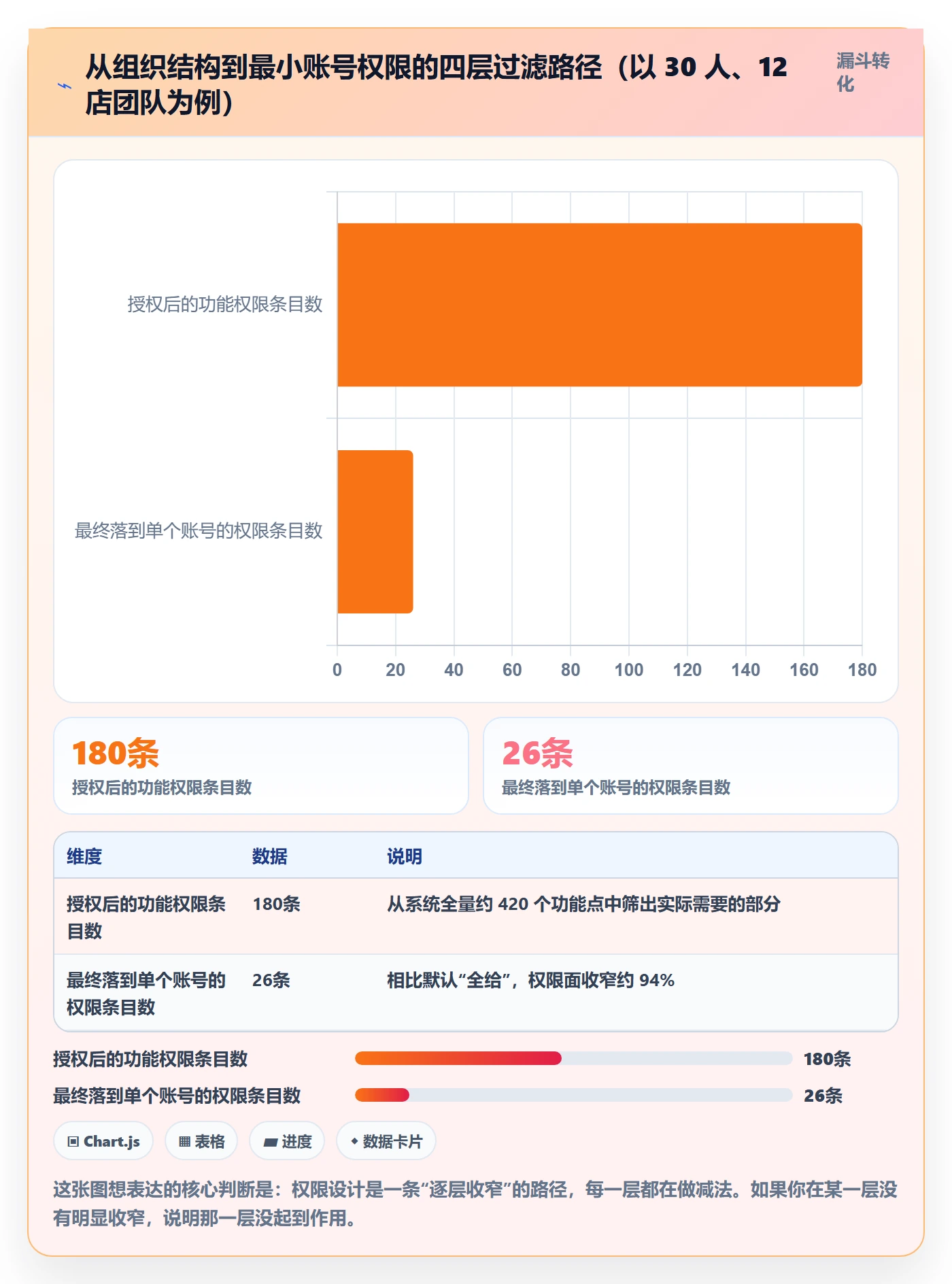 erp跨境电商管理要点：权限管理的多店经营如何设计