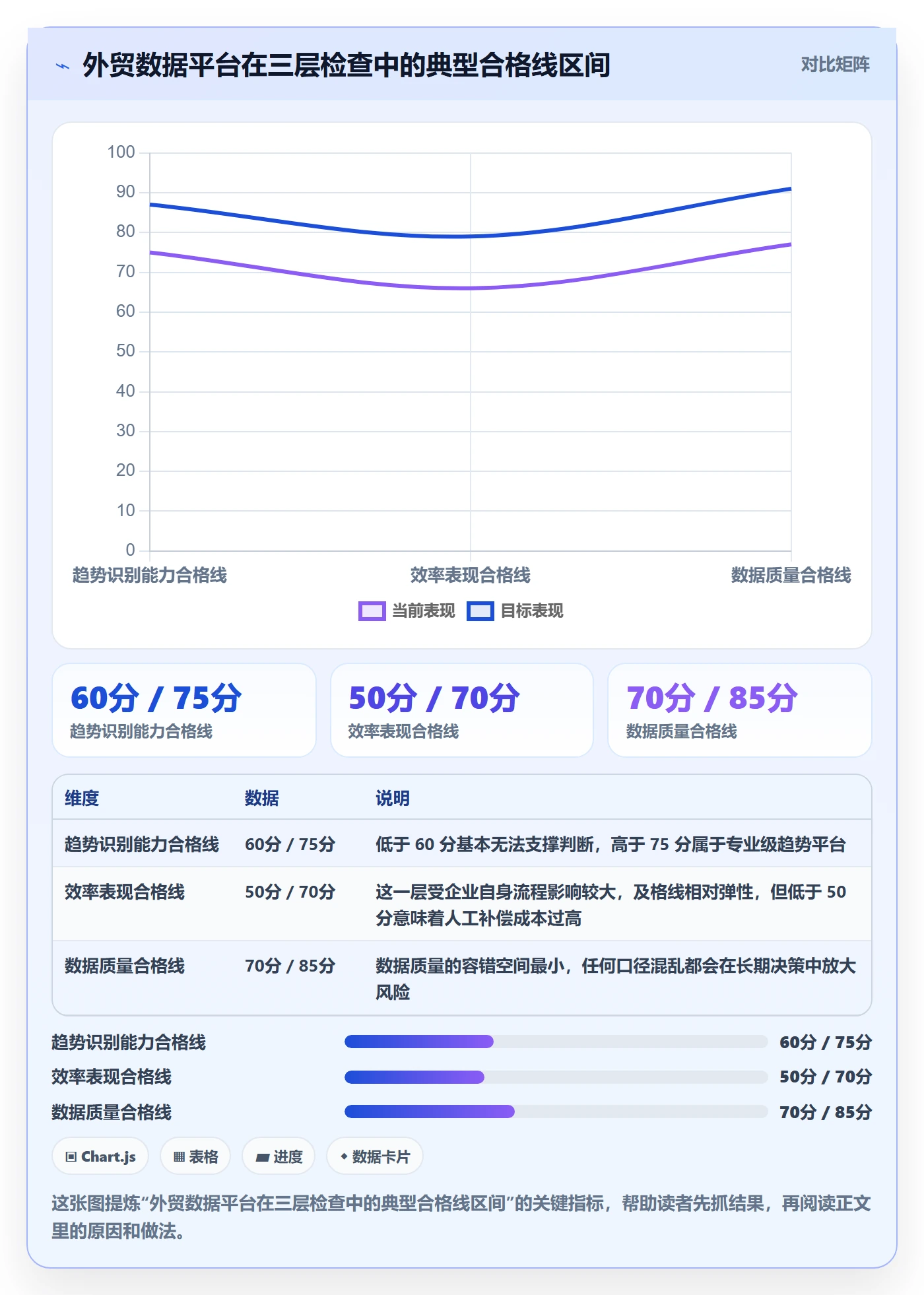 外贸数据分析平台检查方法：通过市场趋势评估效率提升质量
