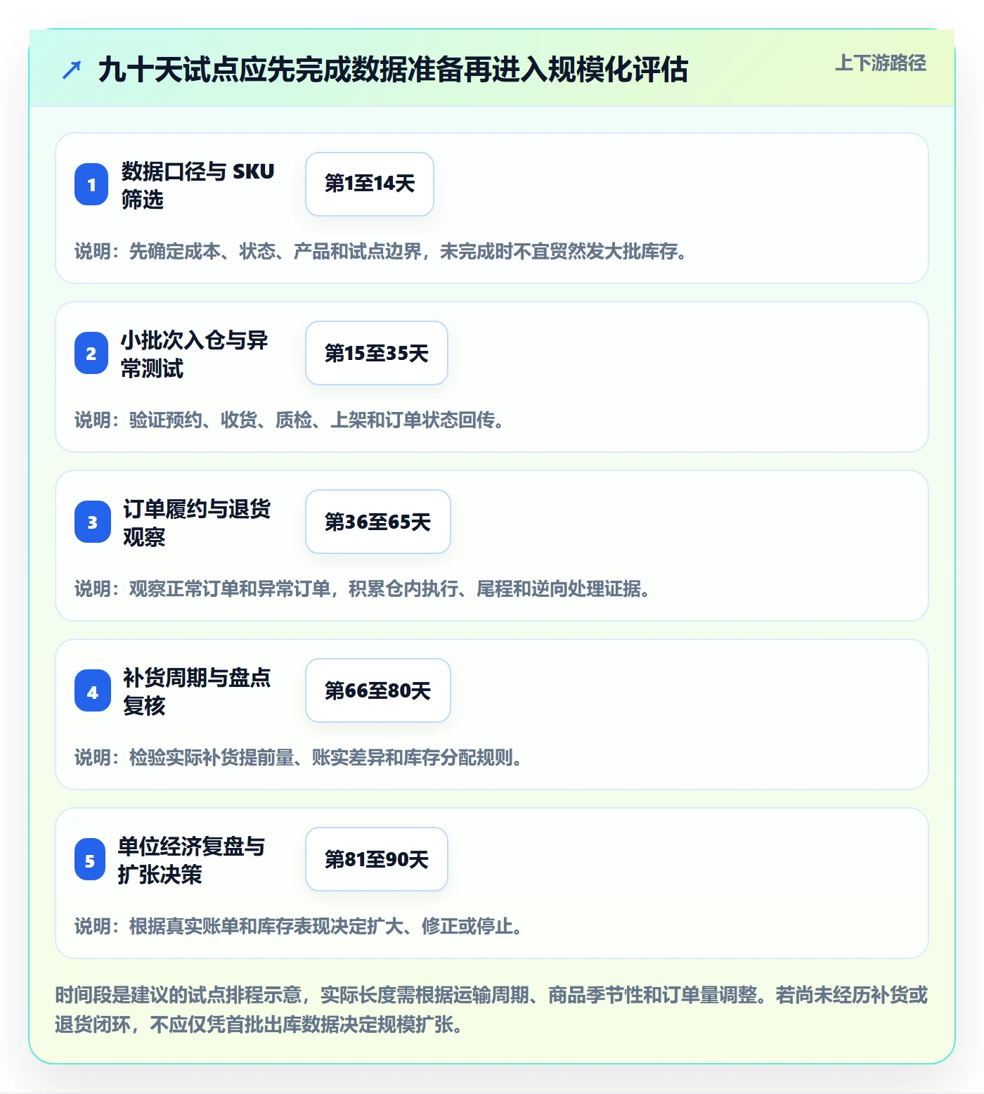 跨境电商改造重点：从跨境物流推进海外仓管理