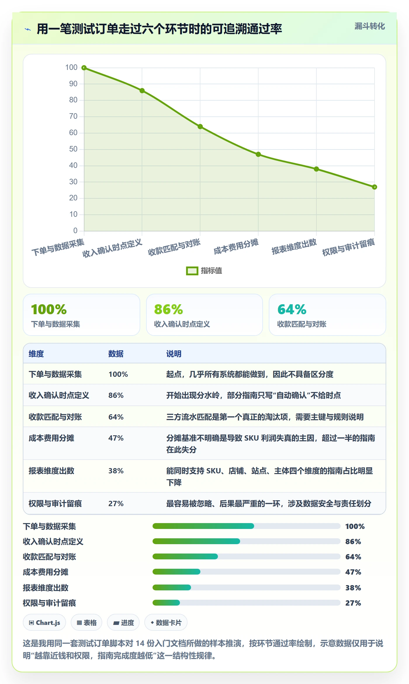 erp跨境电商检查方法：通过财务核算评估入门指南质量