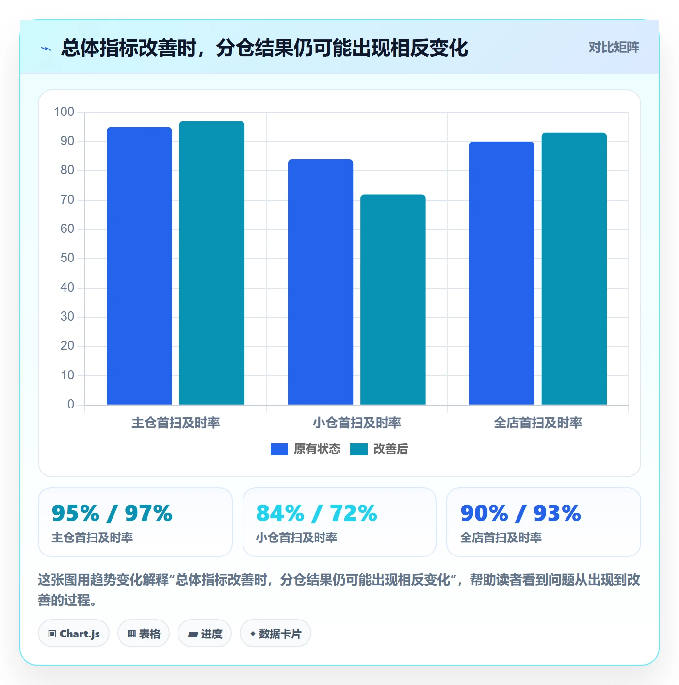 temu检查方法：通过履约物流评估账号安全质量