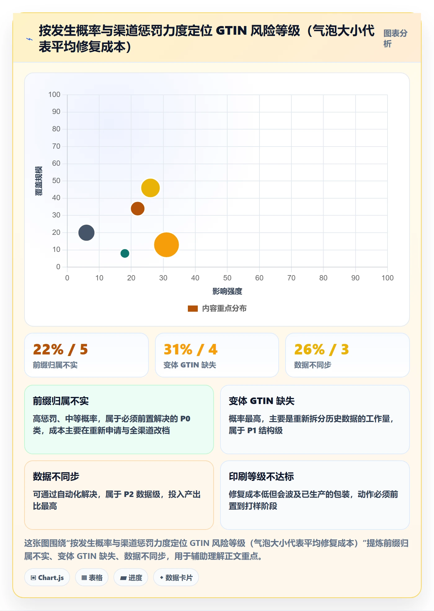 UPC码执行标准：合规风险环节如何体现市场调研