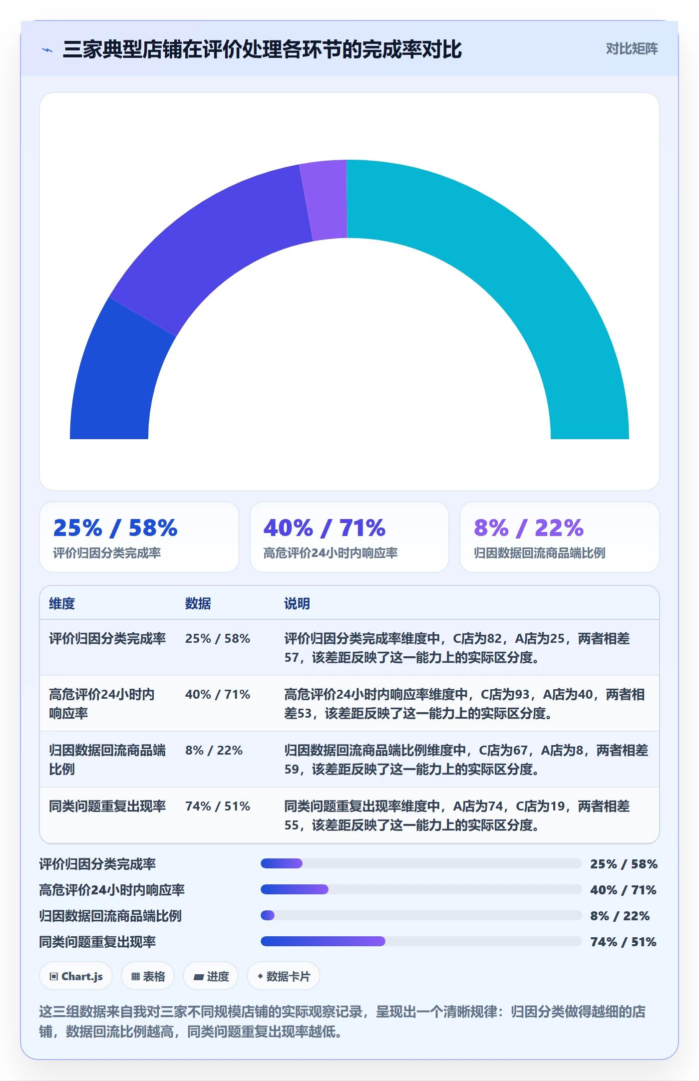 商品分析操作手册：用户评价对应的客户服务步骤