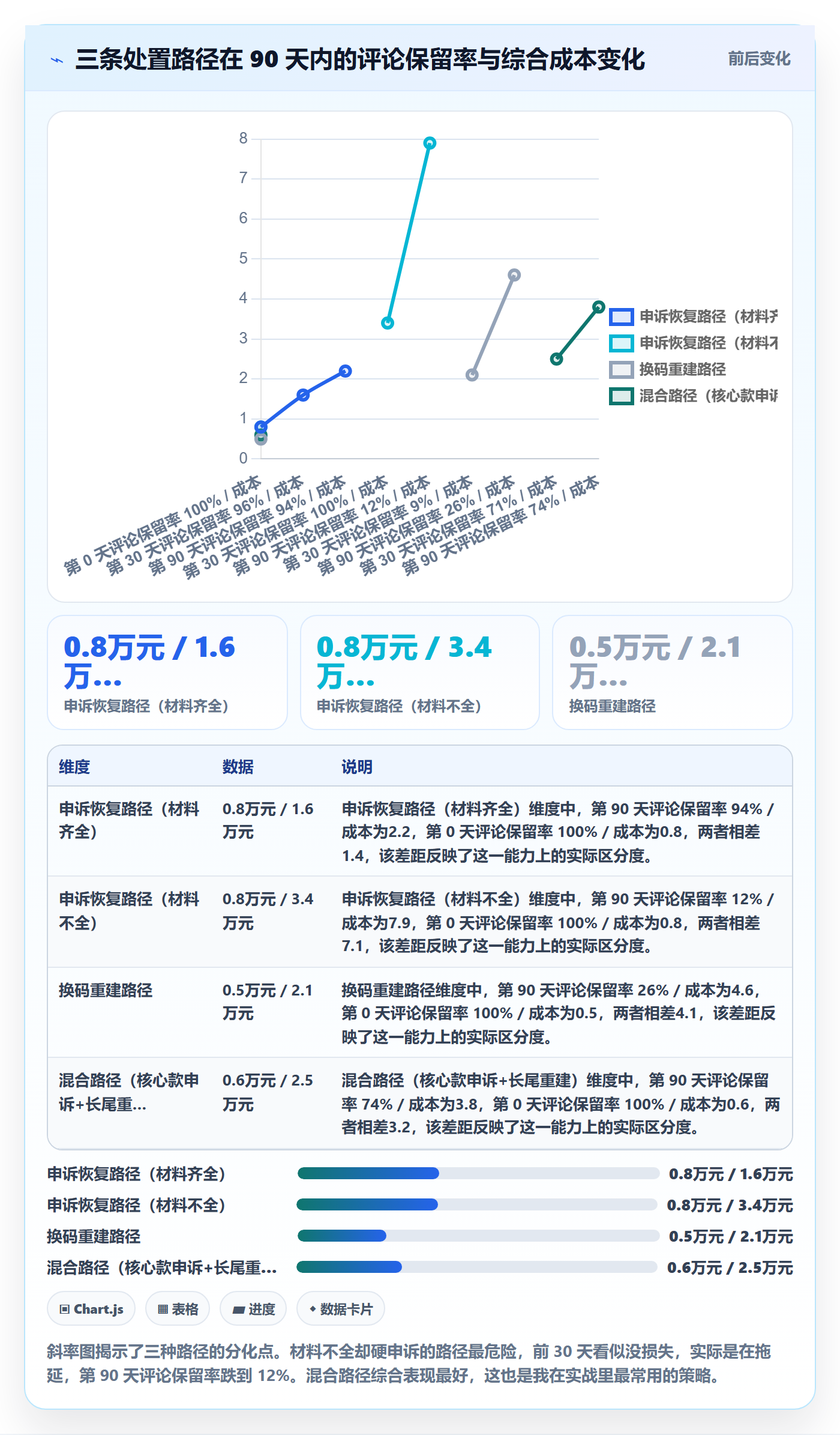 UPC码问题诊断：平台审核如何用进阶玩法改进