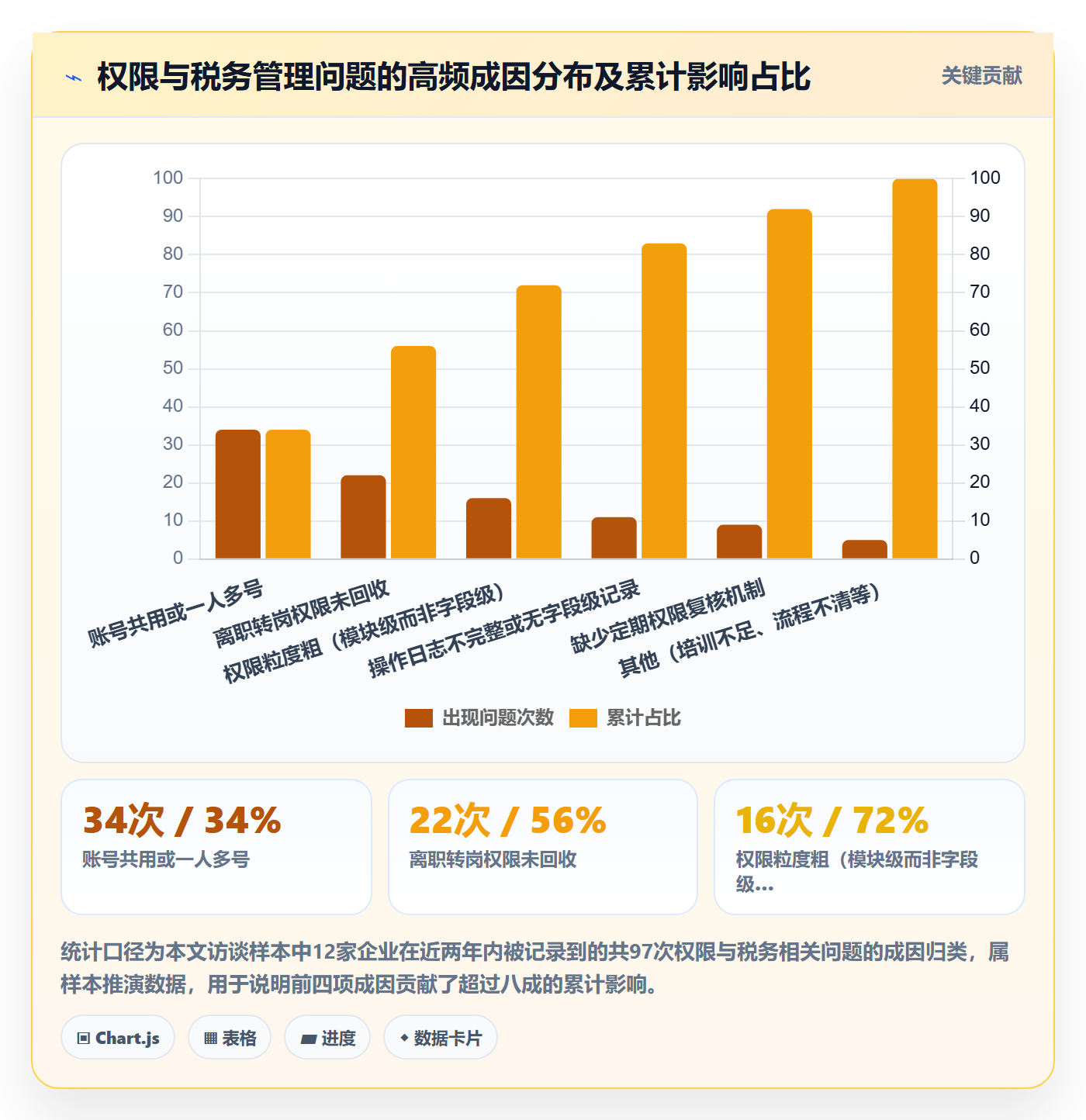 erp跨境电商优化清单:权限管理与税务筹划的关键动作