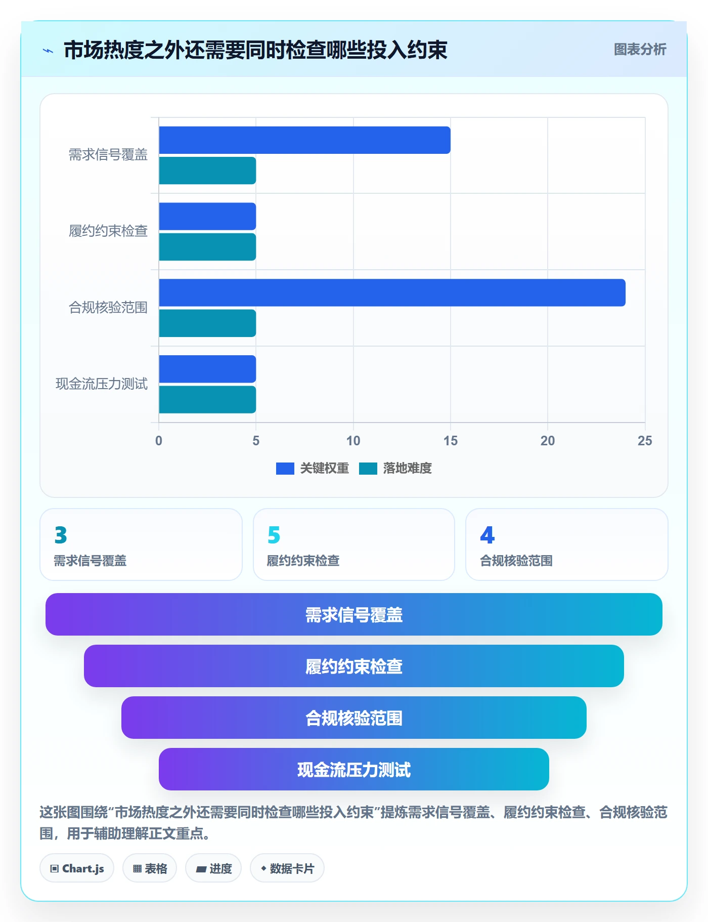 跨境电商怎么管？以市场选择为核心的团队协同方案