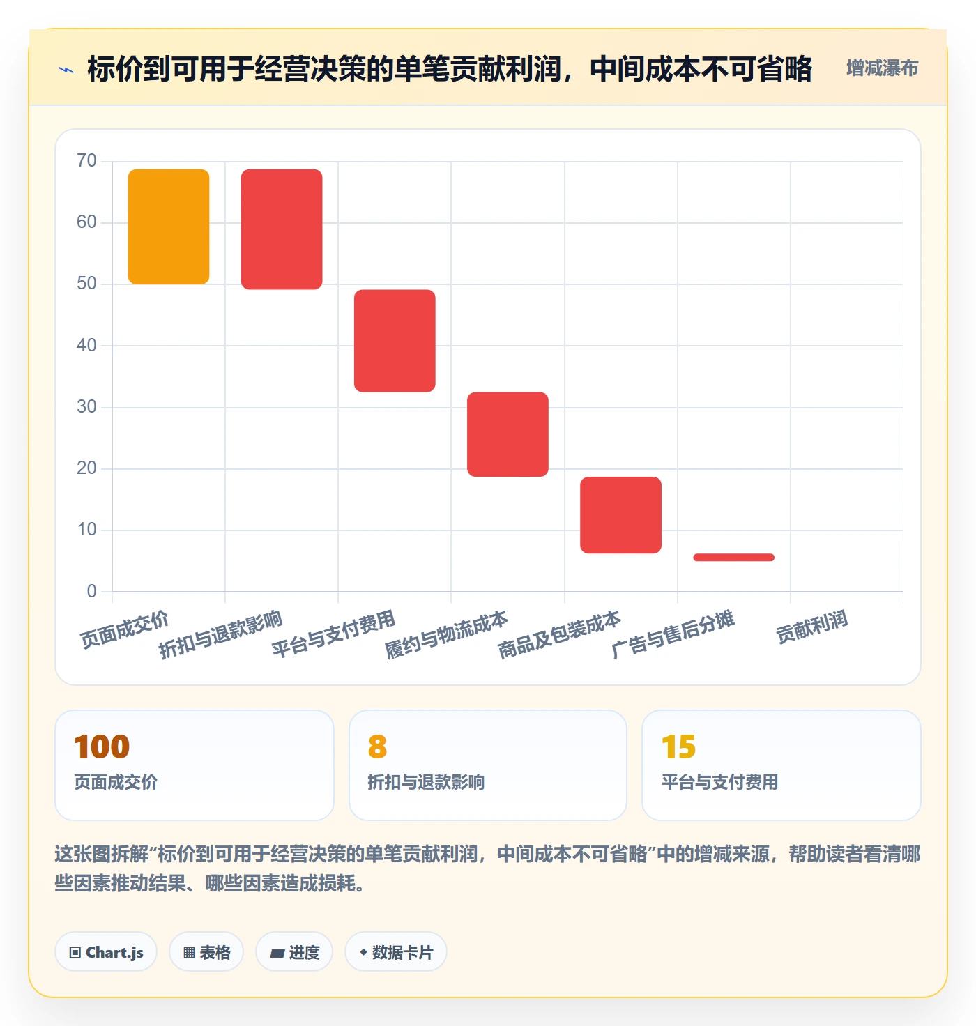 跨境电商应用思路：围绕市场选择拆解新手避坑