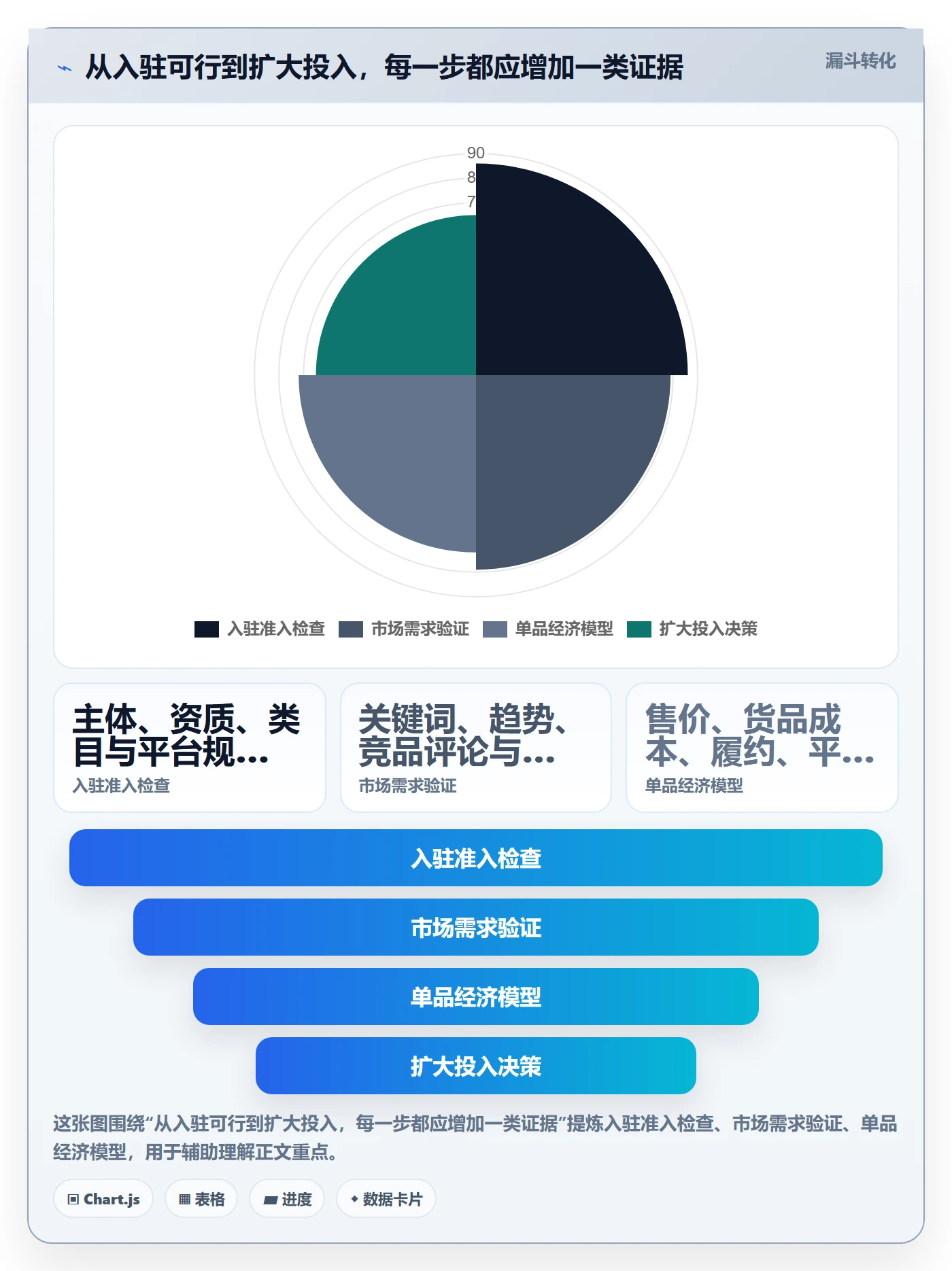 temu改造重点：从平台入驻推进市场调研
