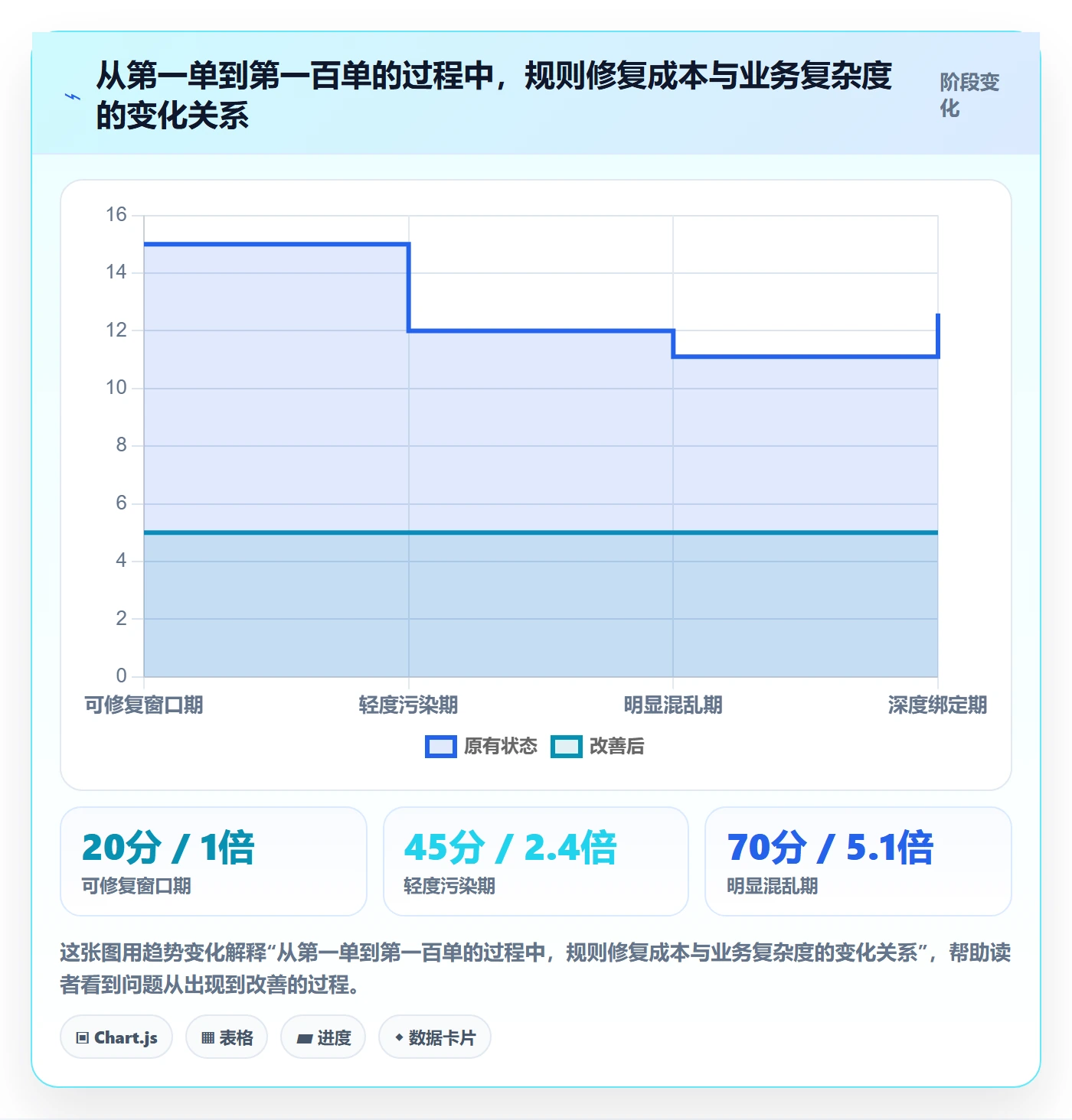 erp跨境电商规划方法：库存管理与入门指南如何衔接