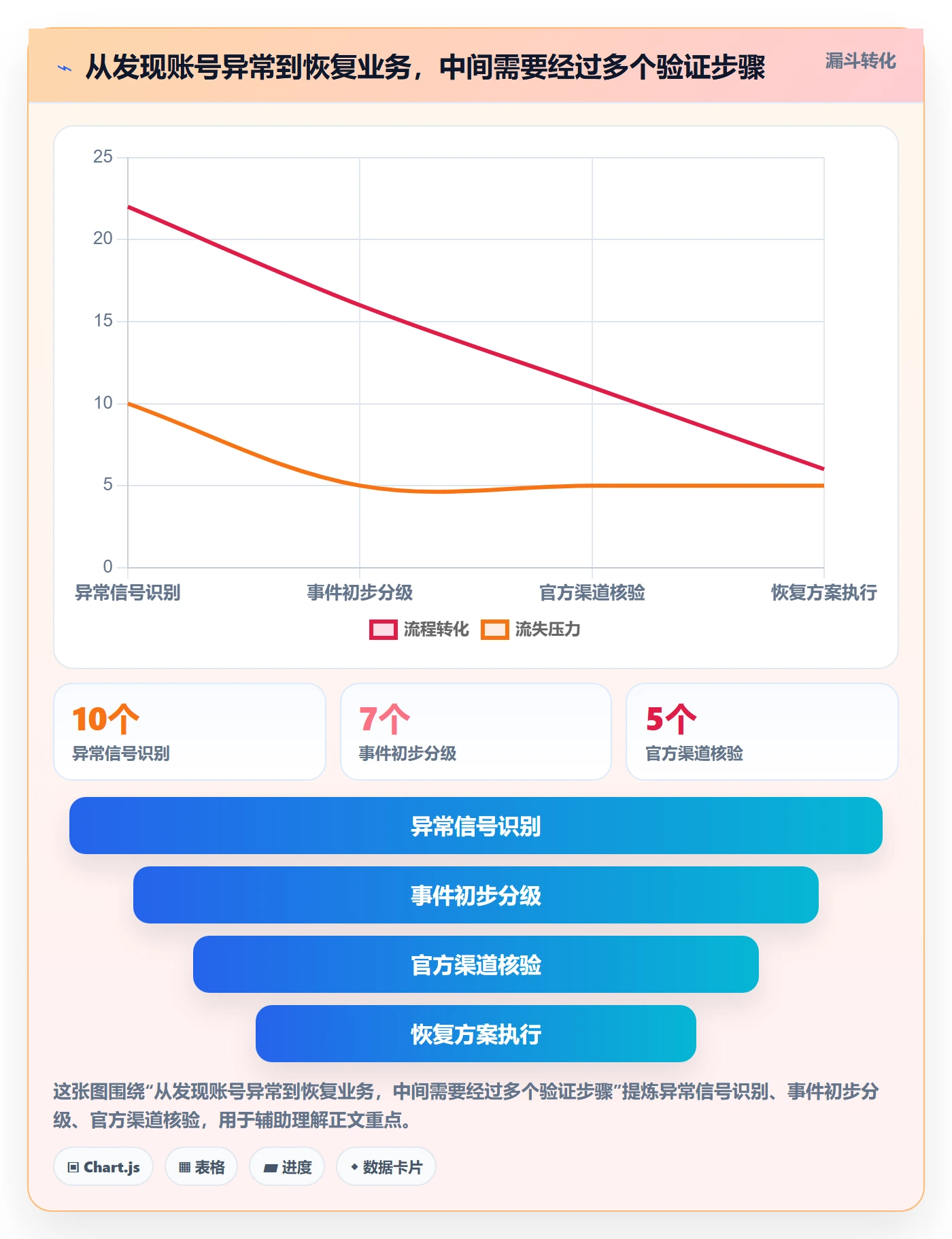 跨境电商怎么用？市场选择场景下的账号安全拆解