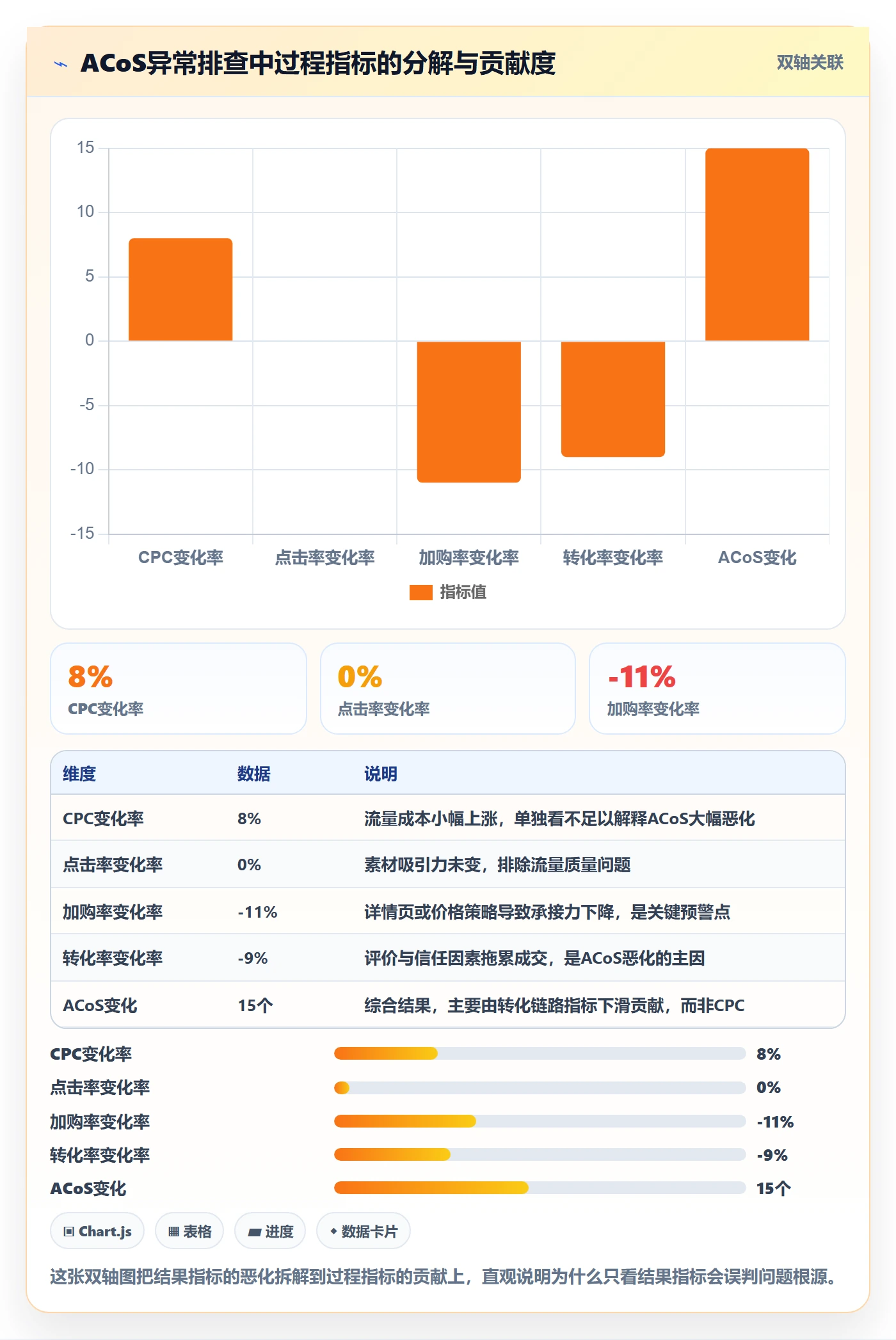 跨境电商一站式服务执行标准：运营推广环节如何体现指标体系