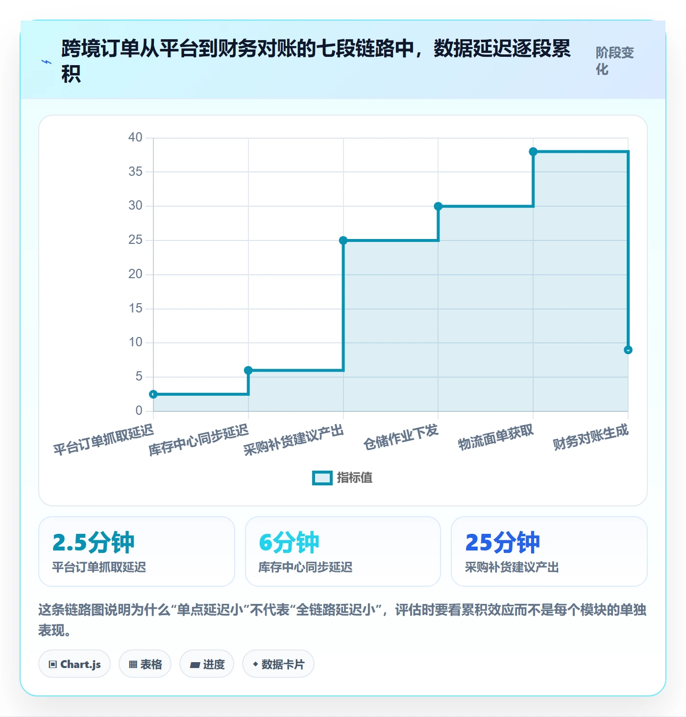 erp跨境电商选择标准:系统实施维度如何评估供应链协同