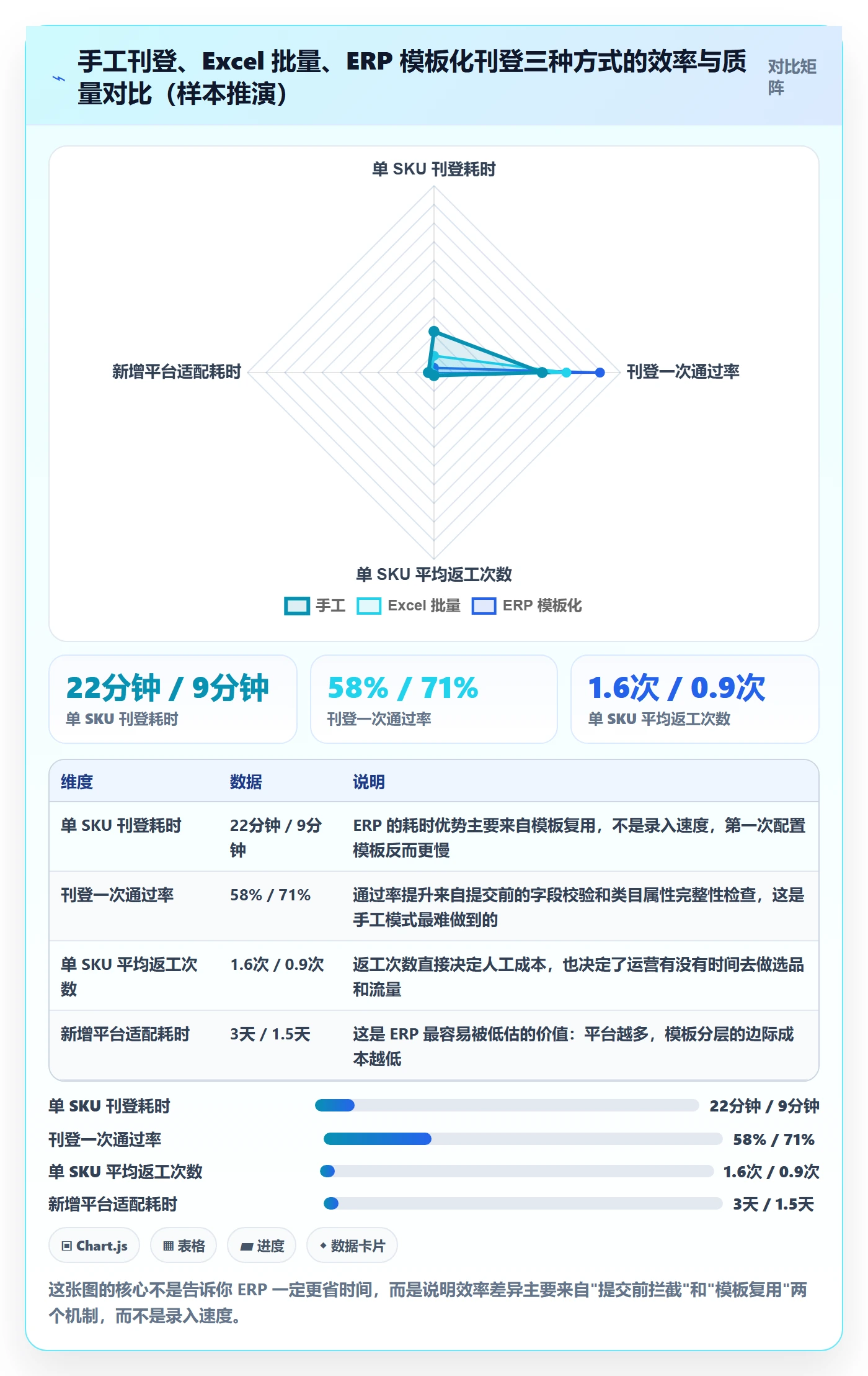 erp跨境电商升级方案:用入门指南改善多平台刊登