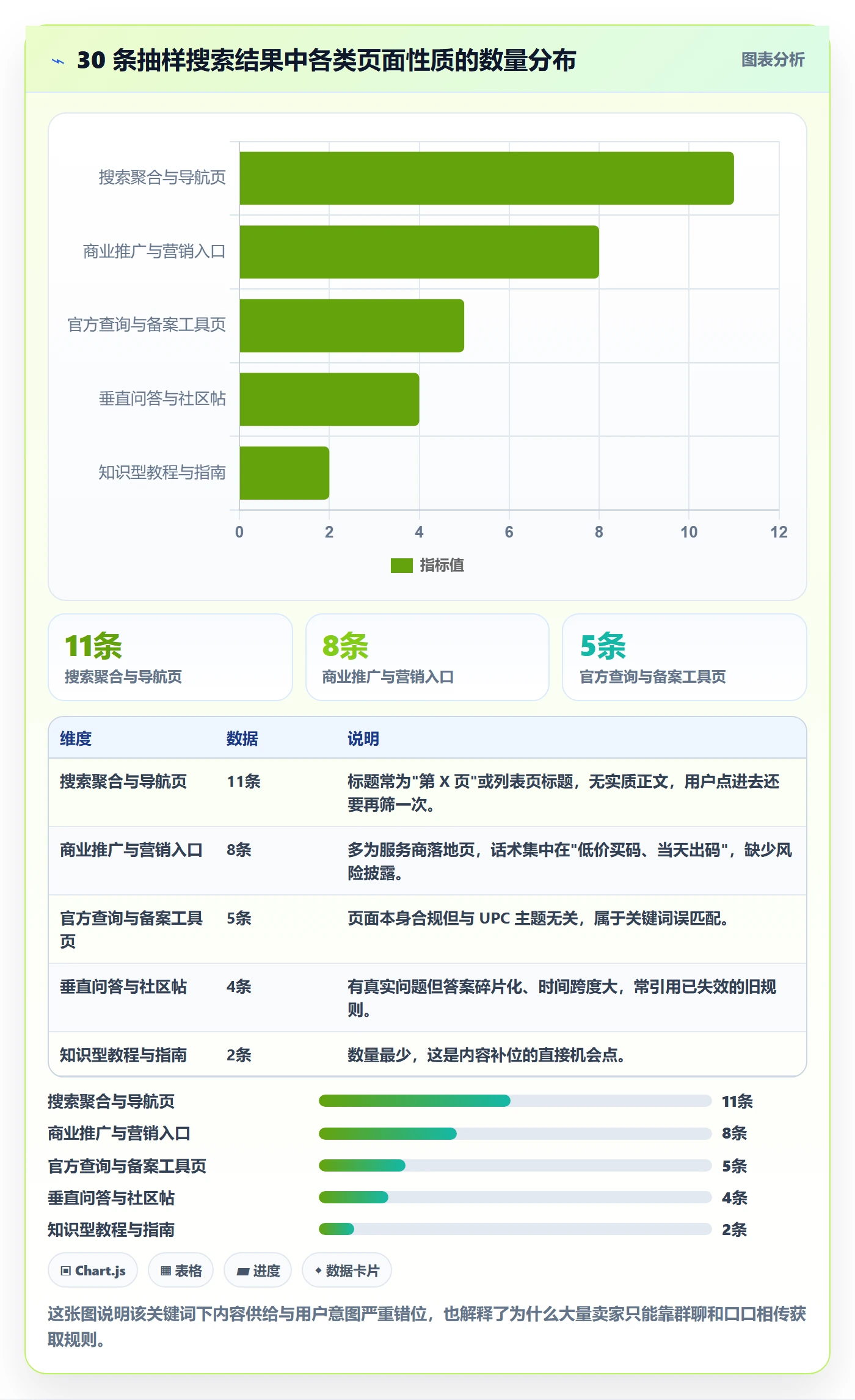 UPC码怎么用？代码申请场景下的入门指南拆解
