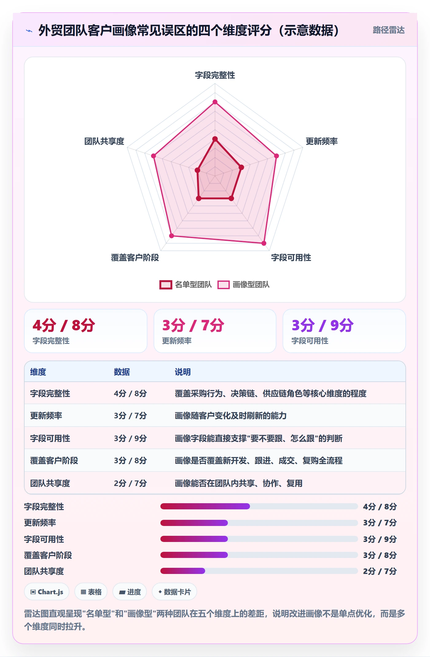 外贸数据分析平台管理模板：围绕客户画像开展效率提升