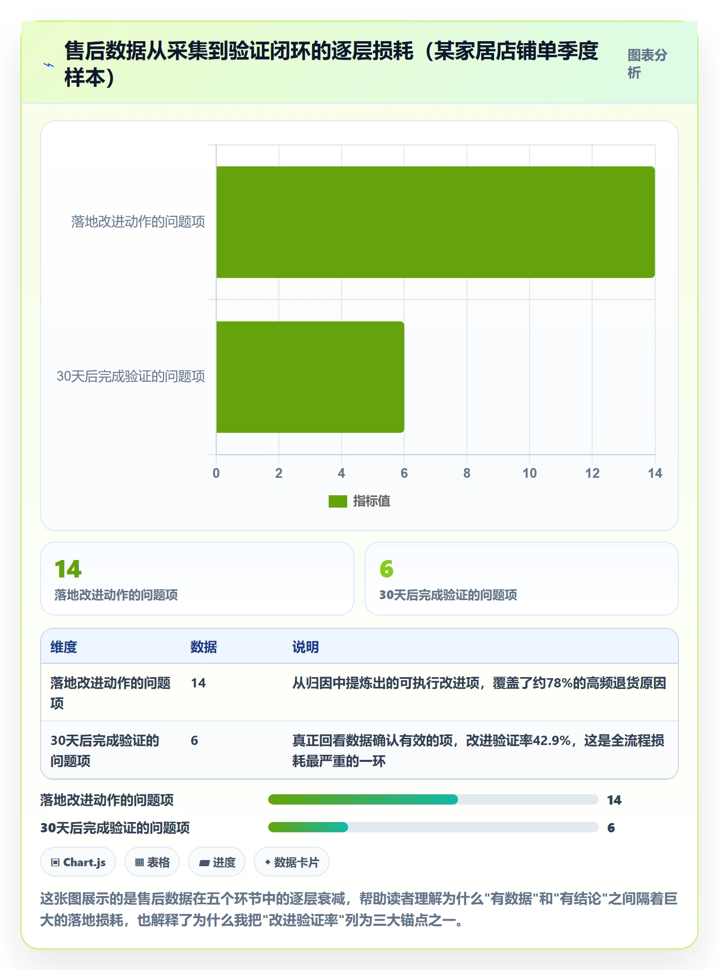跨境电商一站式服务工作指南：用数据复盘解决售后服务问题
