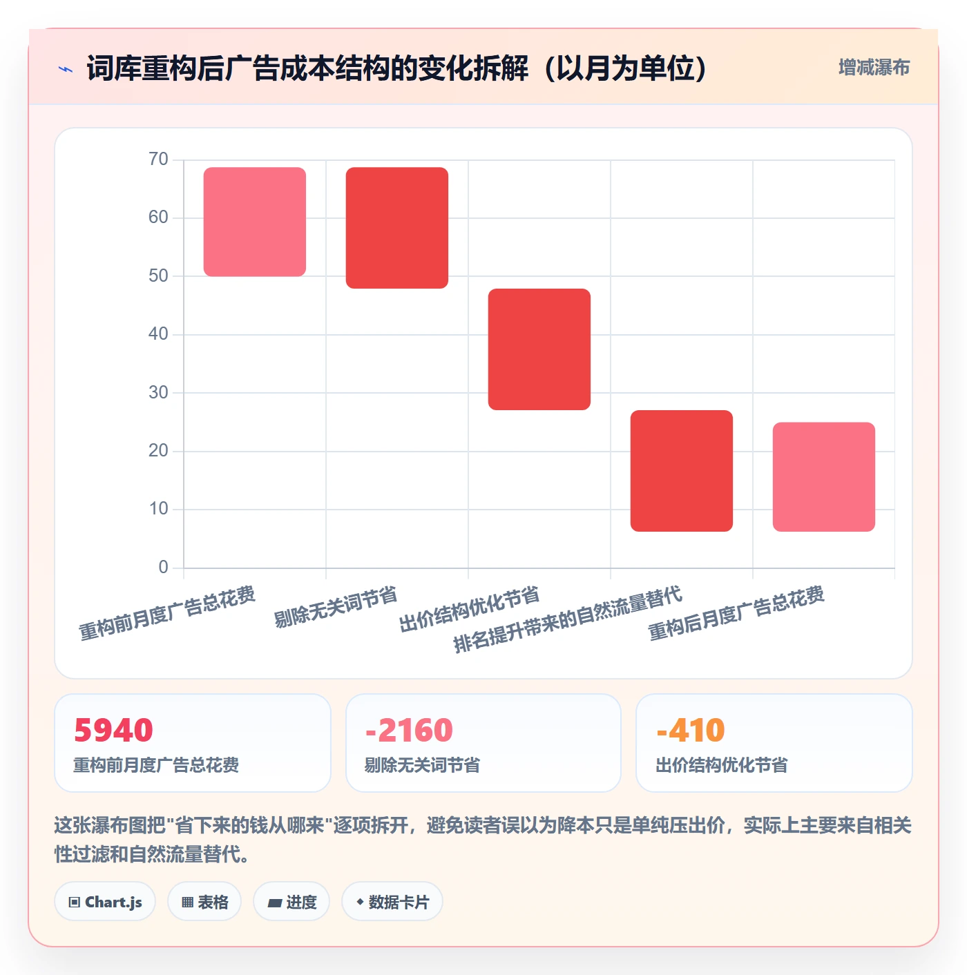 亚马逊软件从0到1：关键词工具的工具对比与操作要点
