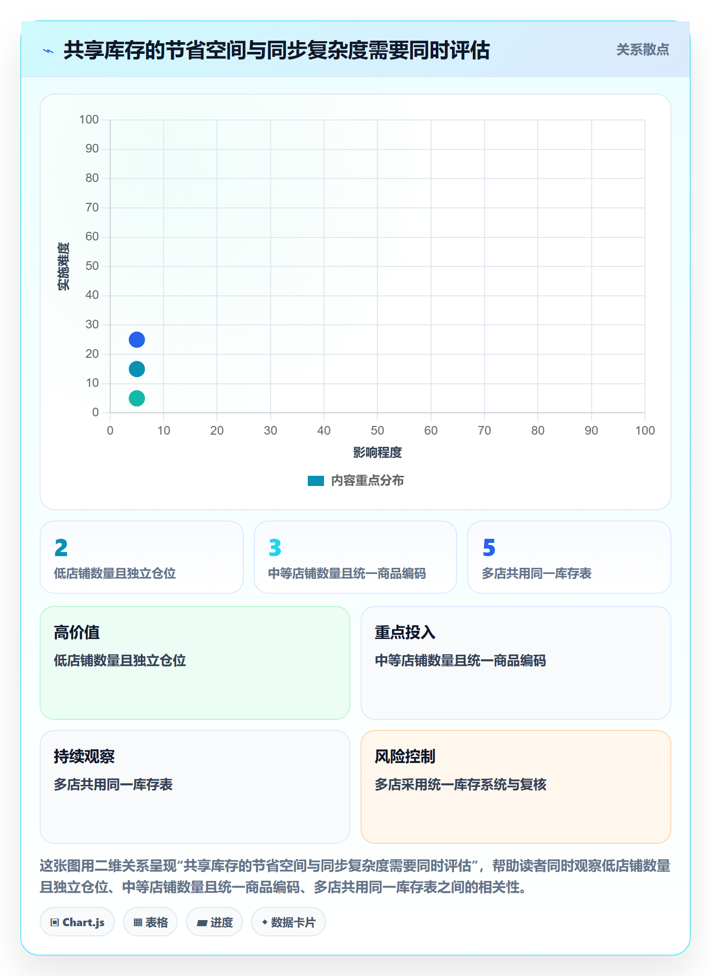 temu避坑指南：平台入驻环节的多店经营要注意什么