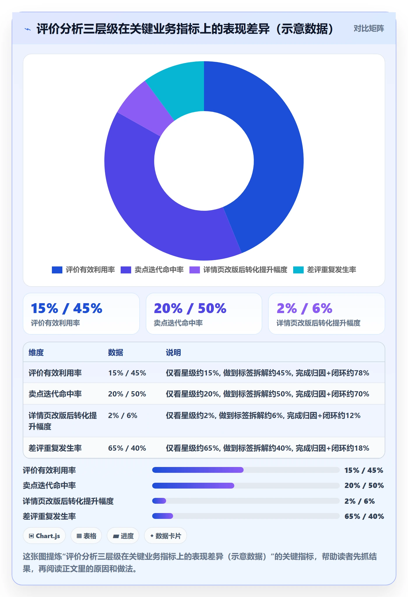 商品分析进阶课：围绕用户评价完善进阶玩法