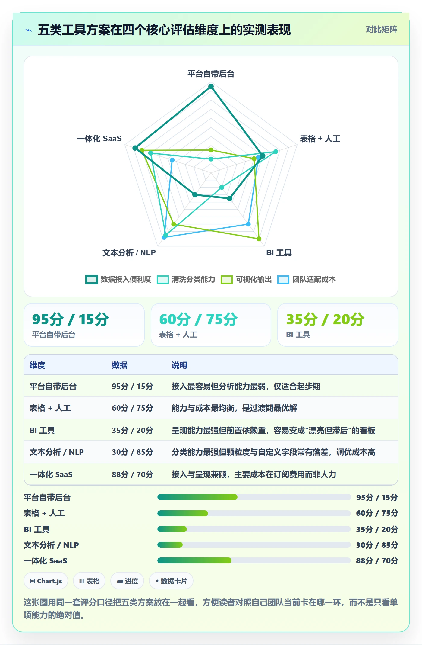 商品分析管理模板：围绕用户评价开展工具对比