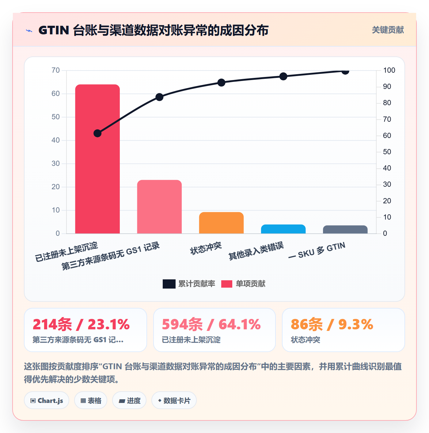 UPC码能力清单：数据复盘需要覆盖哪些GS1注册事项