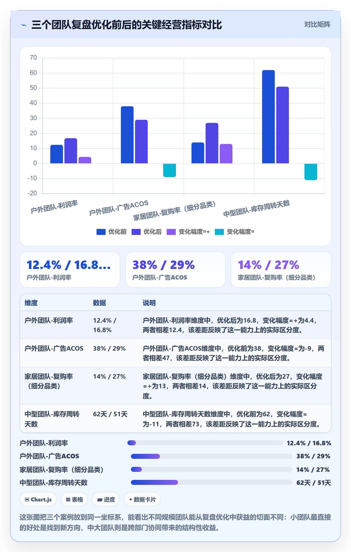 跨境电商运营应用思路：围绕数据复盘拆解进阶玩法