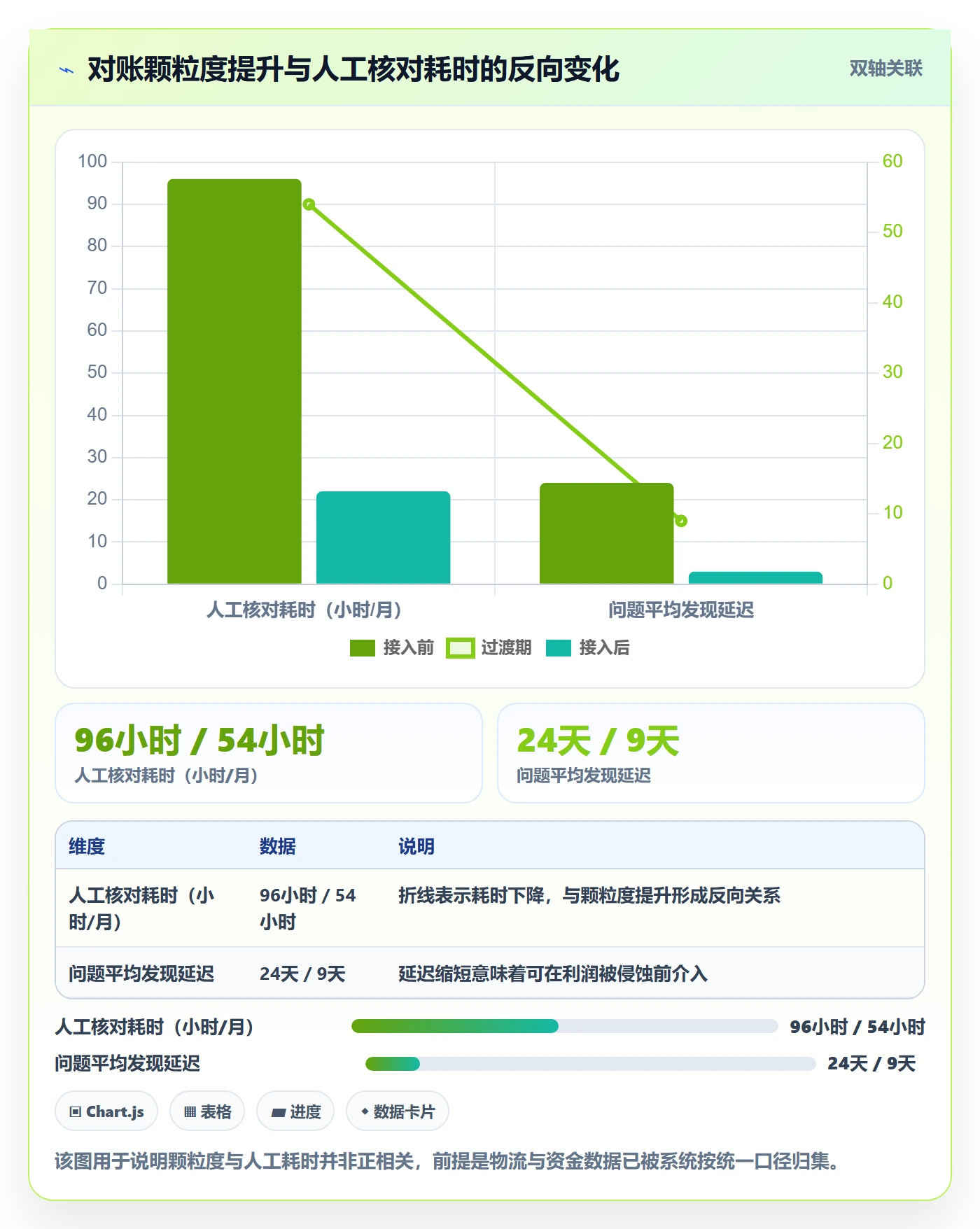 erp跨境电商怎么管？以物流对接为核心的支付结算方案