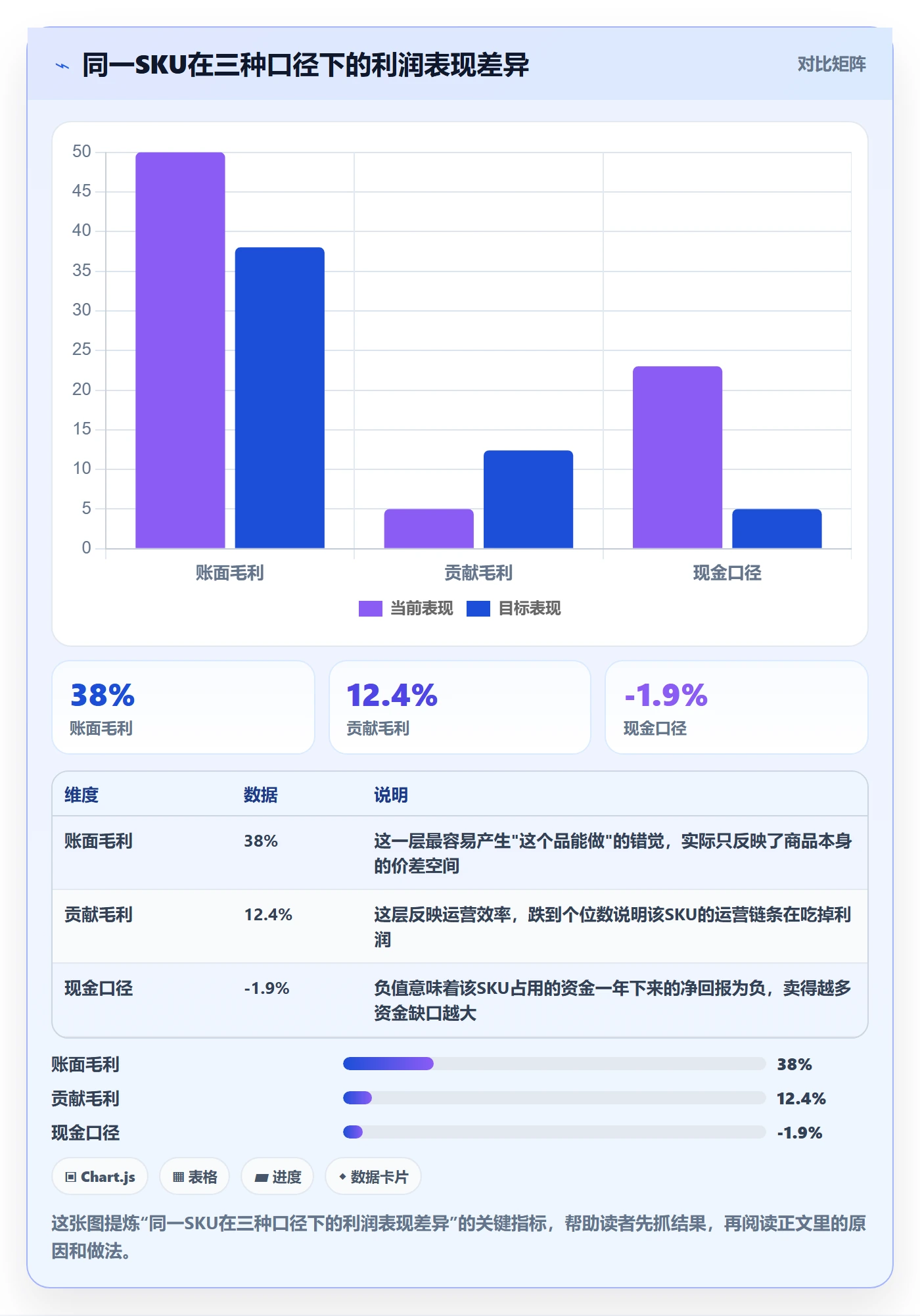 想做好erp跨境电商，先掌握选品策略中的财务核算