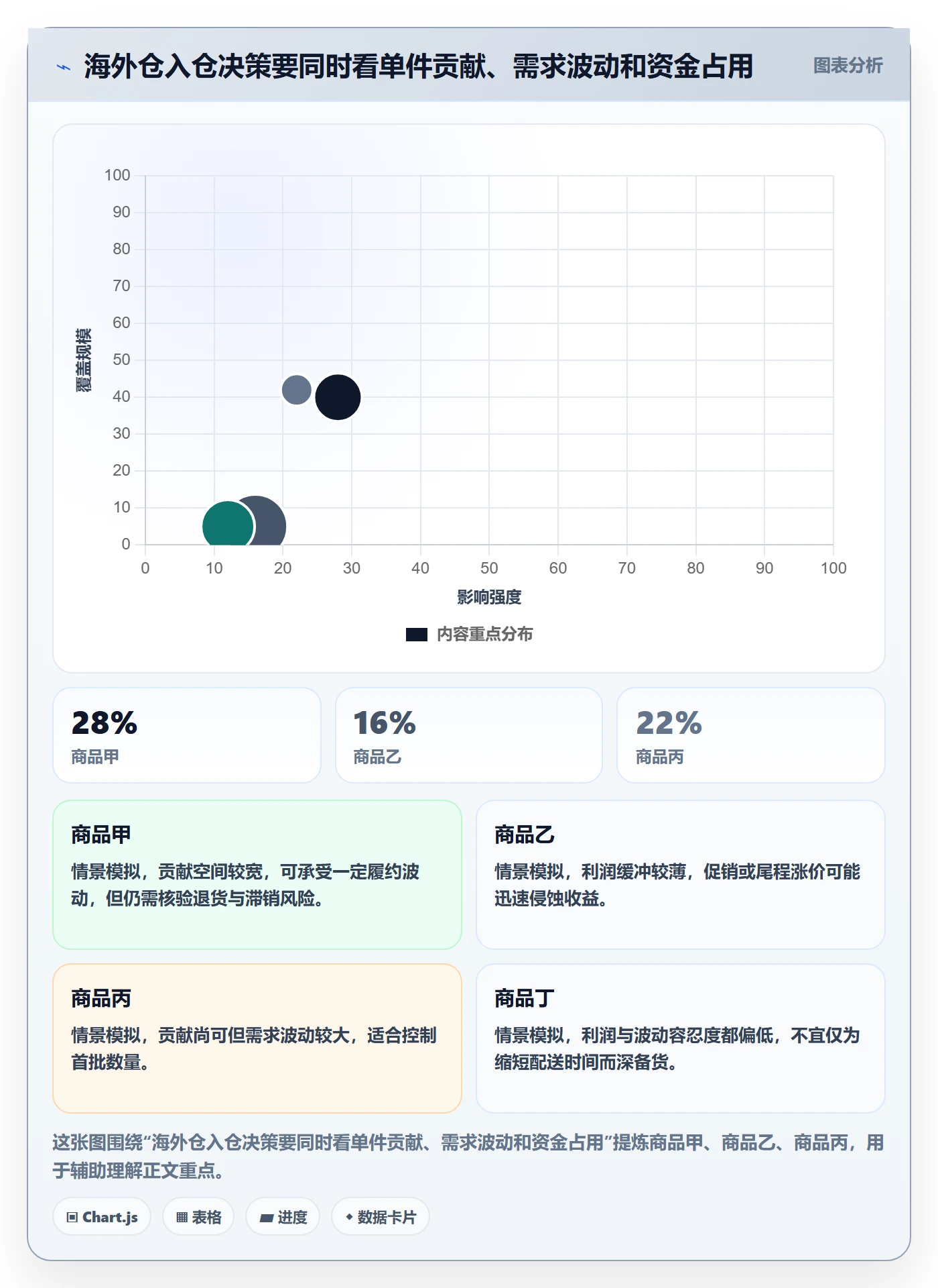 temu怎么管？以选品定价为核心的海外仓管理方案